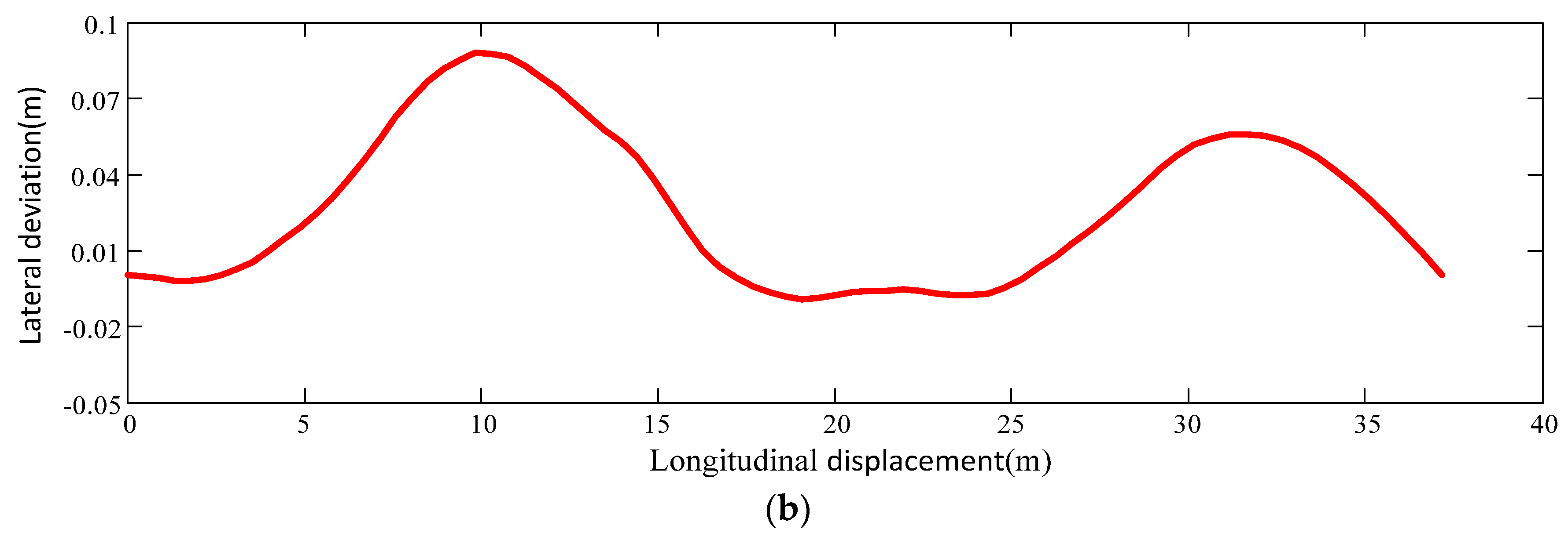 Applsci 08 00814 g014b Applsci 08 00814 g014b