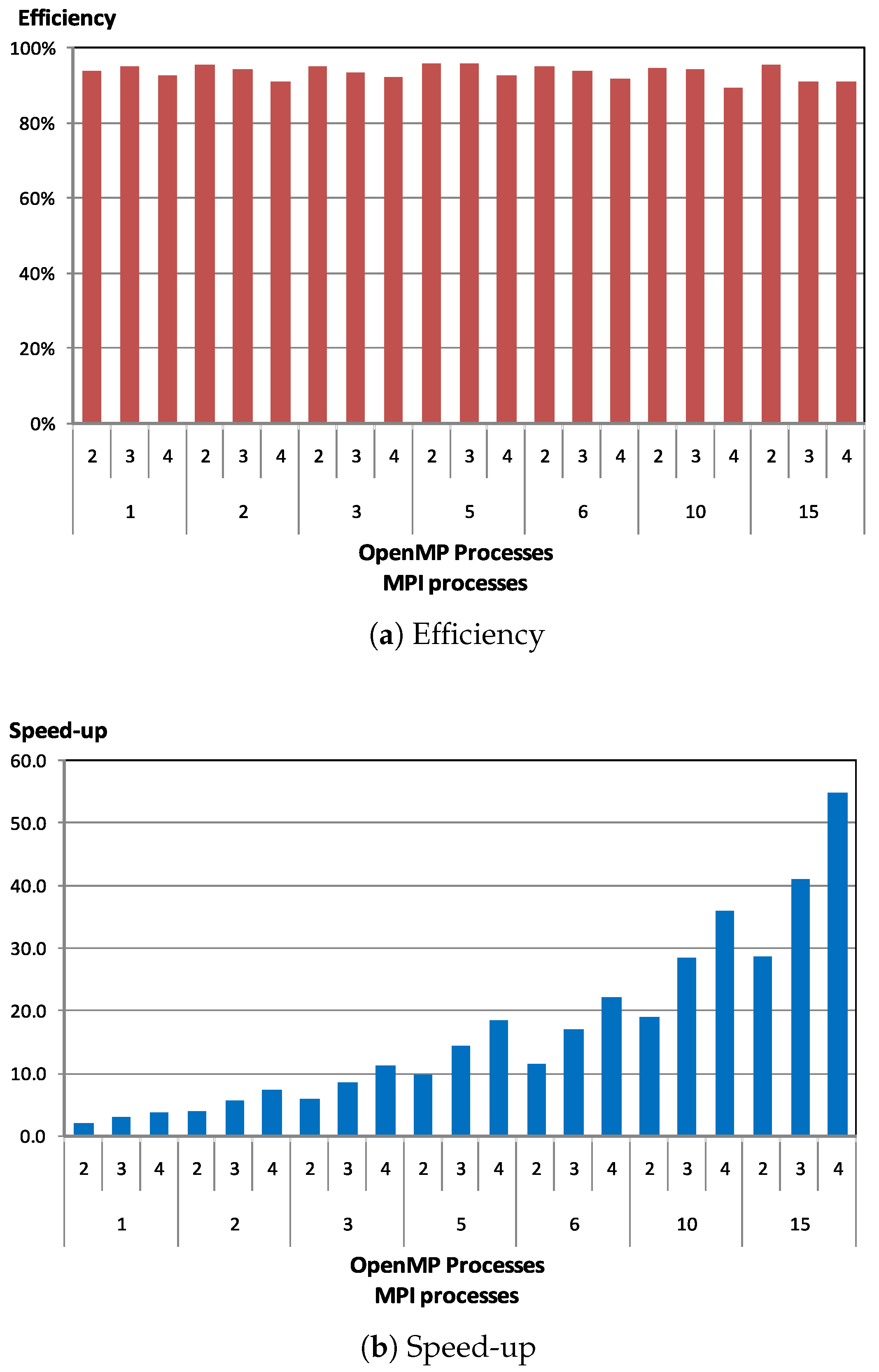 Applsci 08 00819 g005