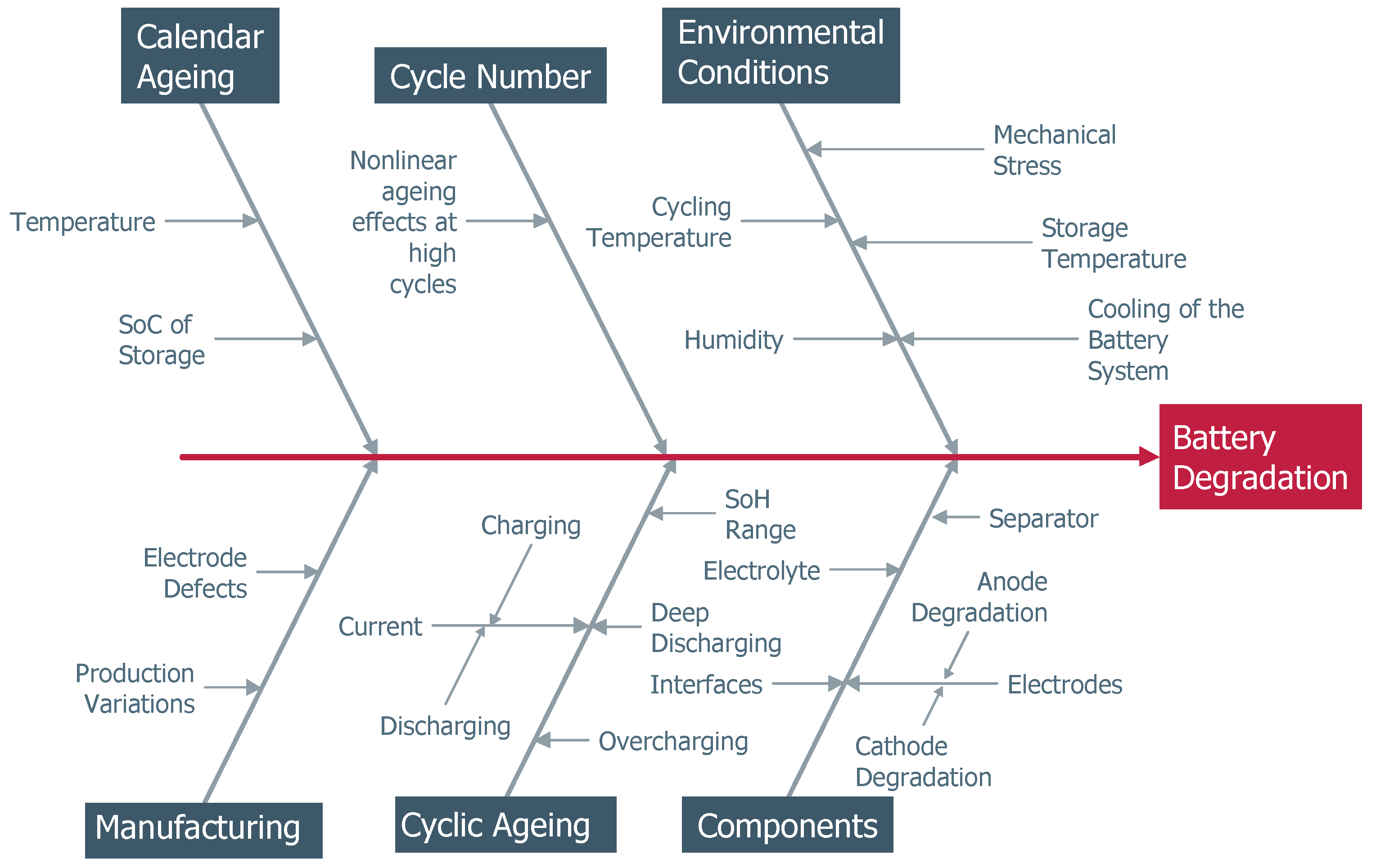 Applsci 08 00821 g001