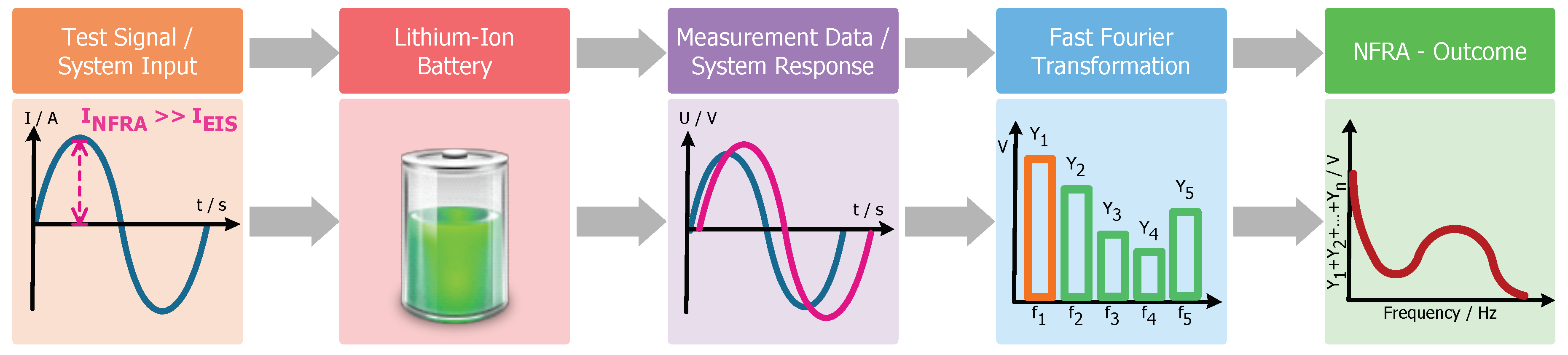 Applsci 08 00821 g003