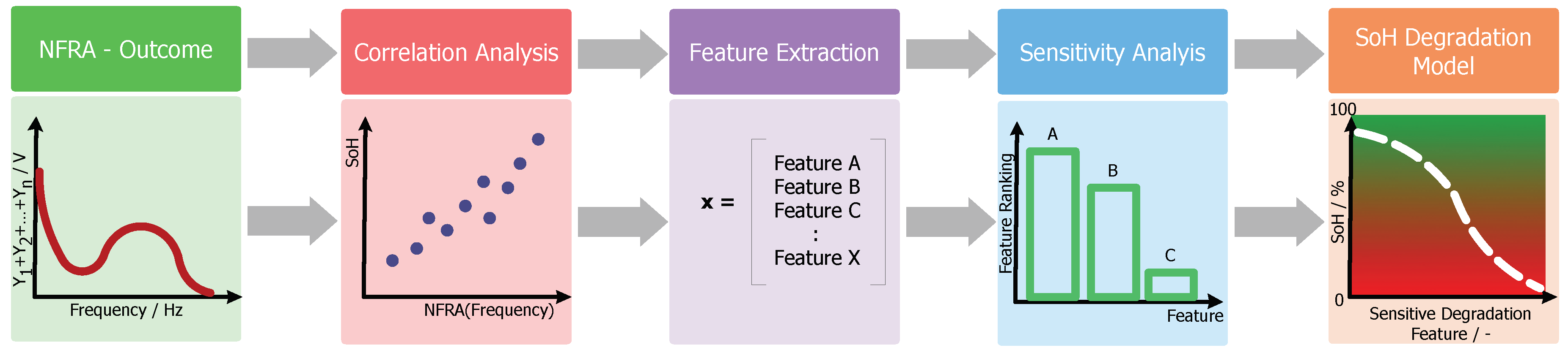 Applsci 08 00821 g004