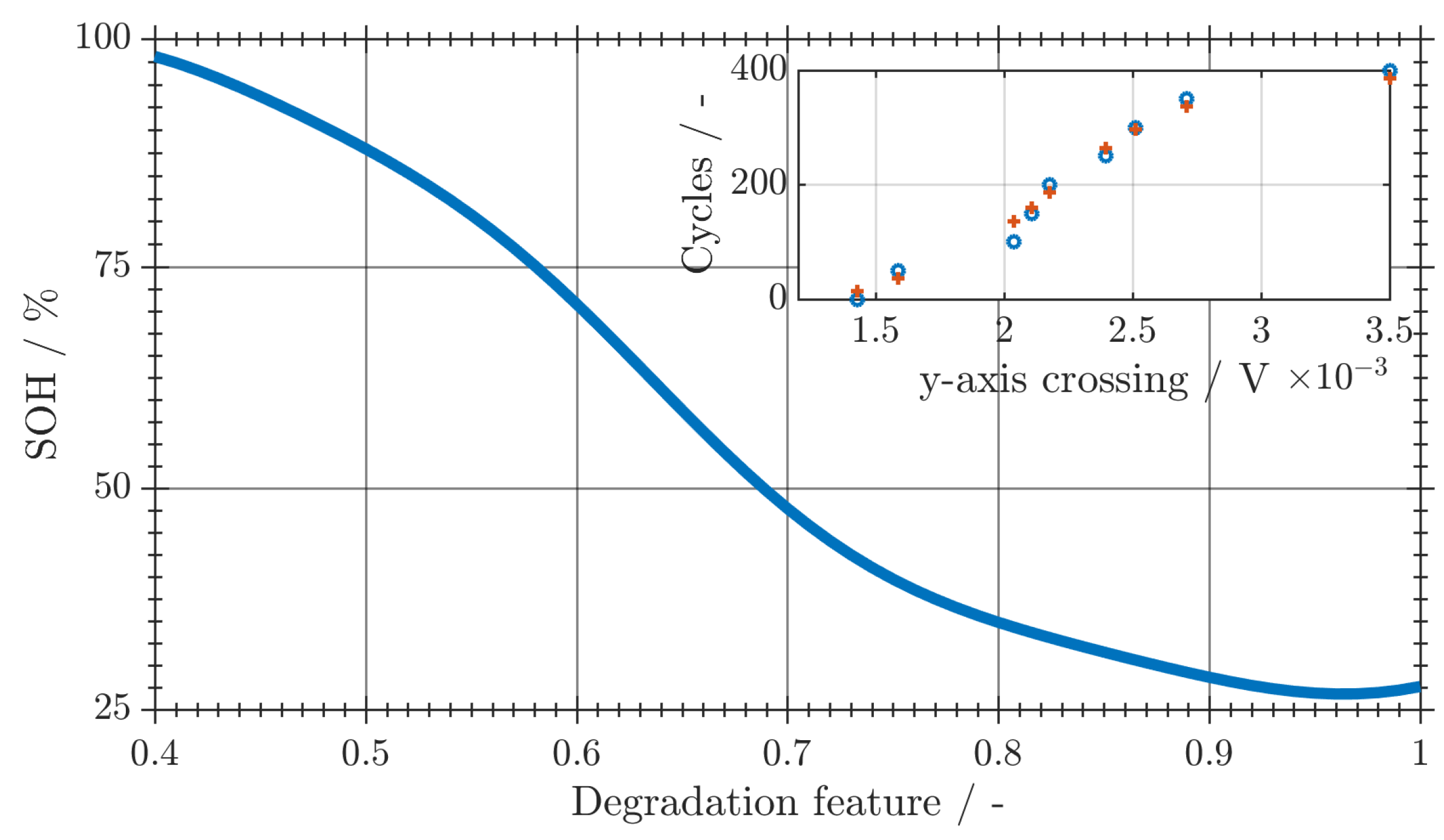 Applsci 08 00821 g010