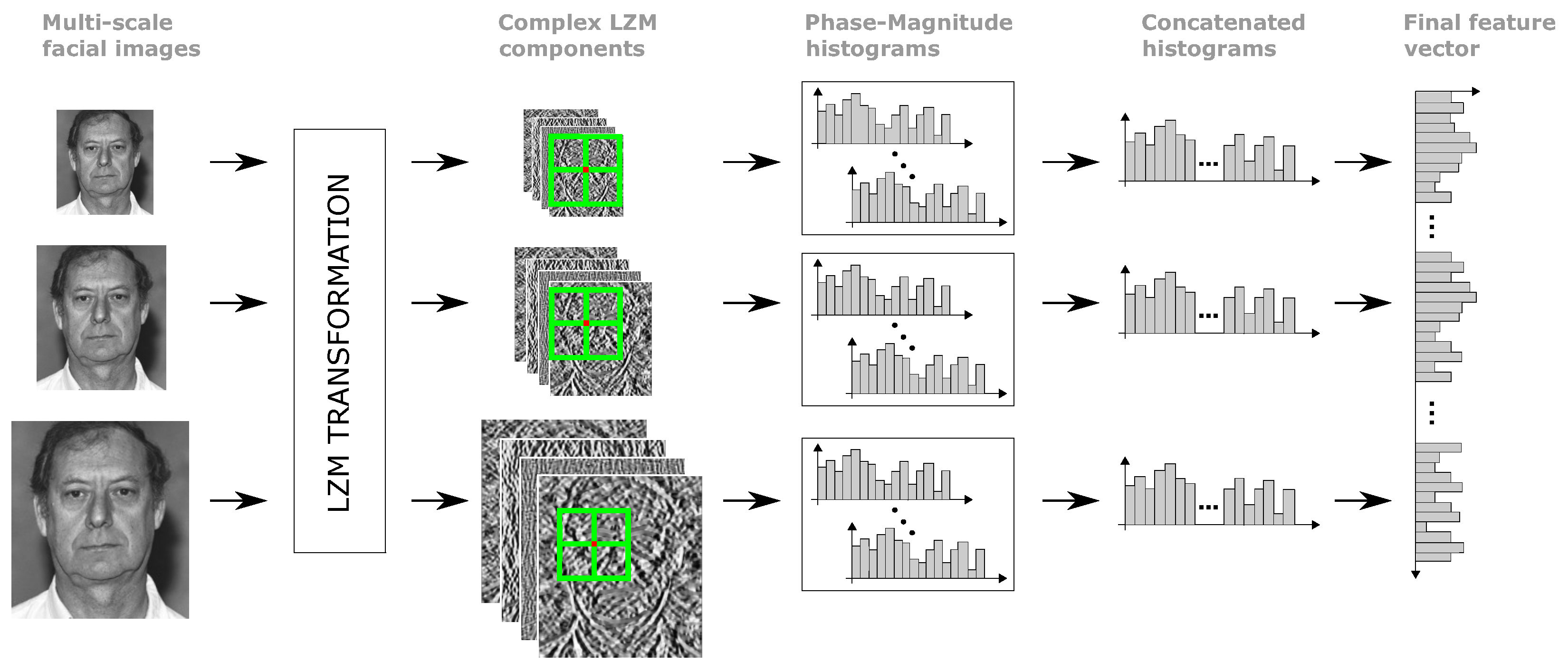 Applsci 08 00827 g003