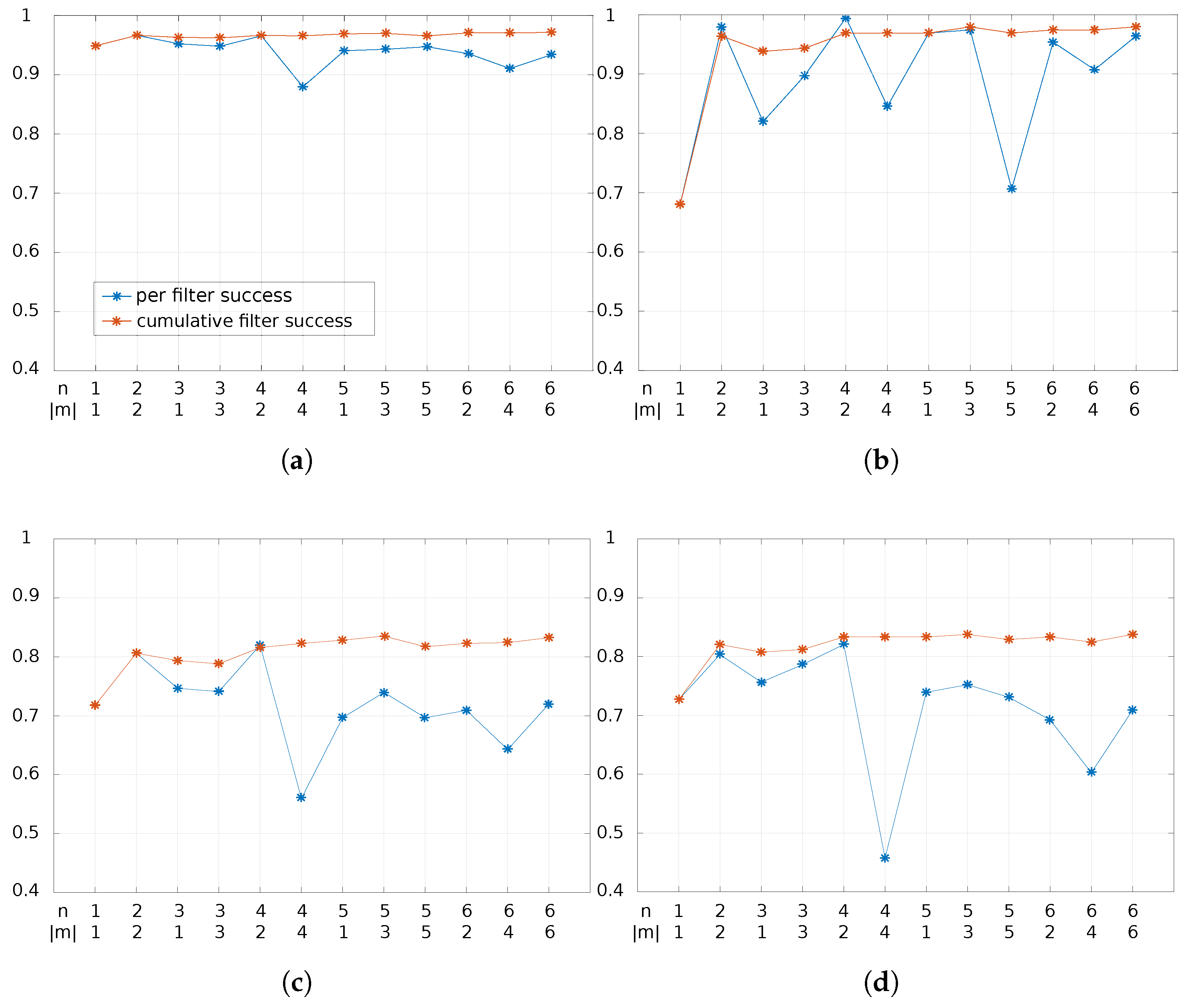 Applsci 08 00827 g006