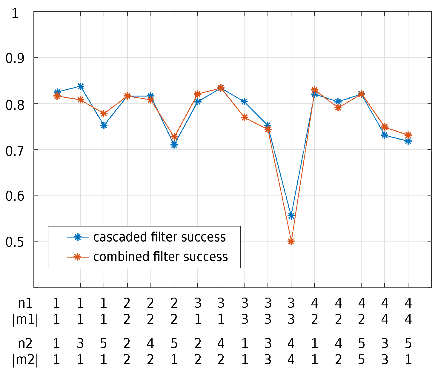 Applsci 08 00827 g008