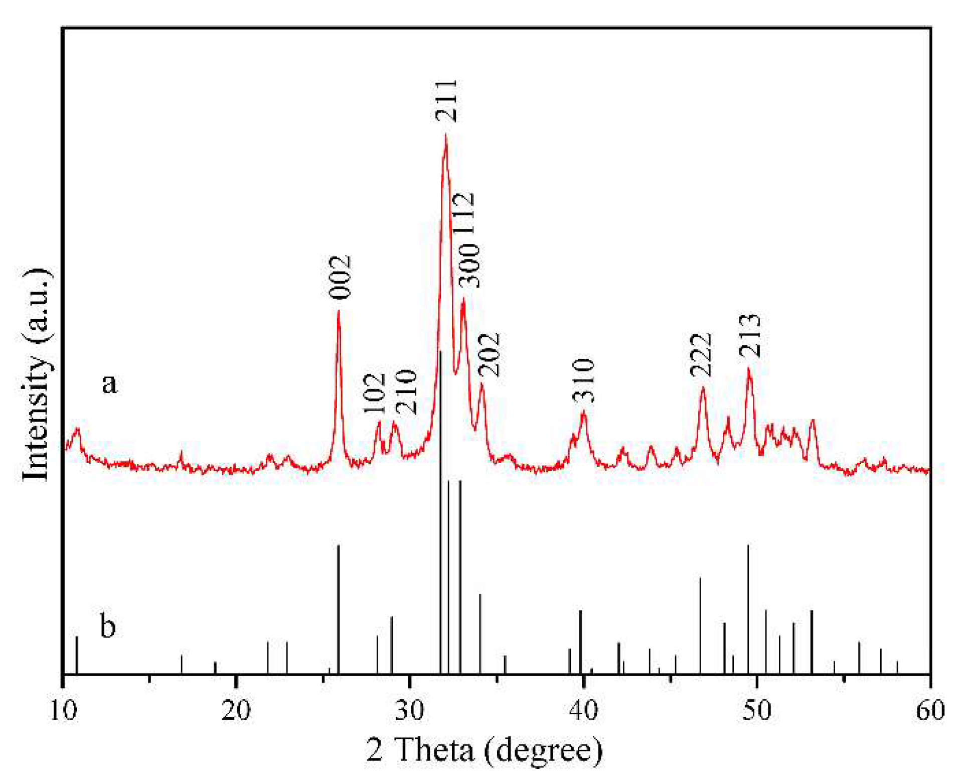 Applsci 08 00831 g003