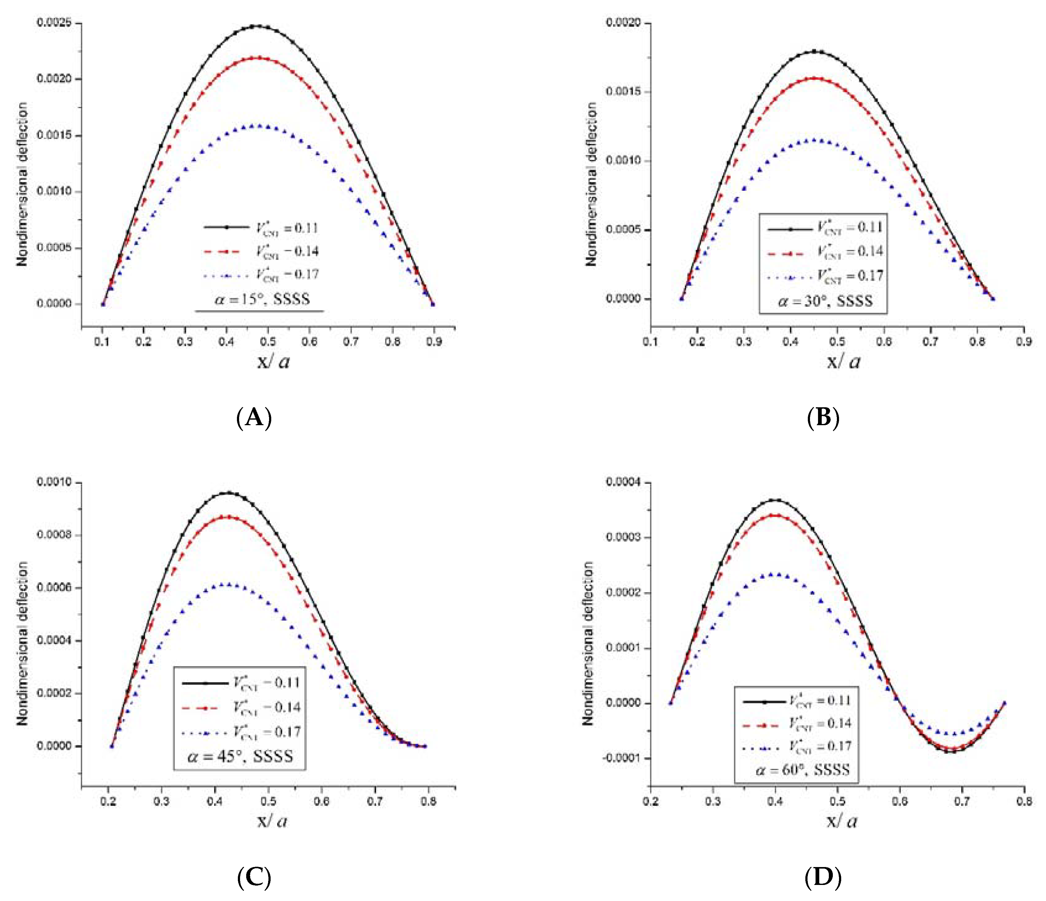 Applsci 08 00834 g005