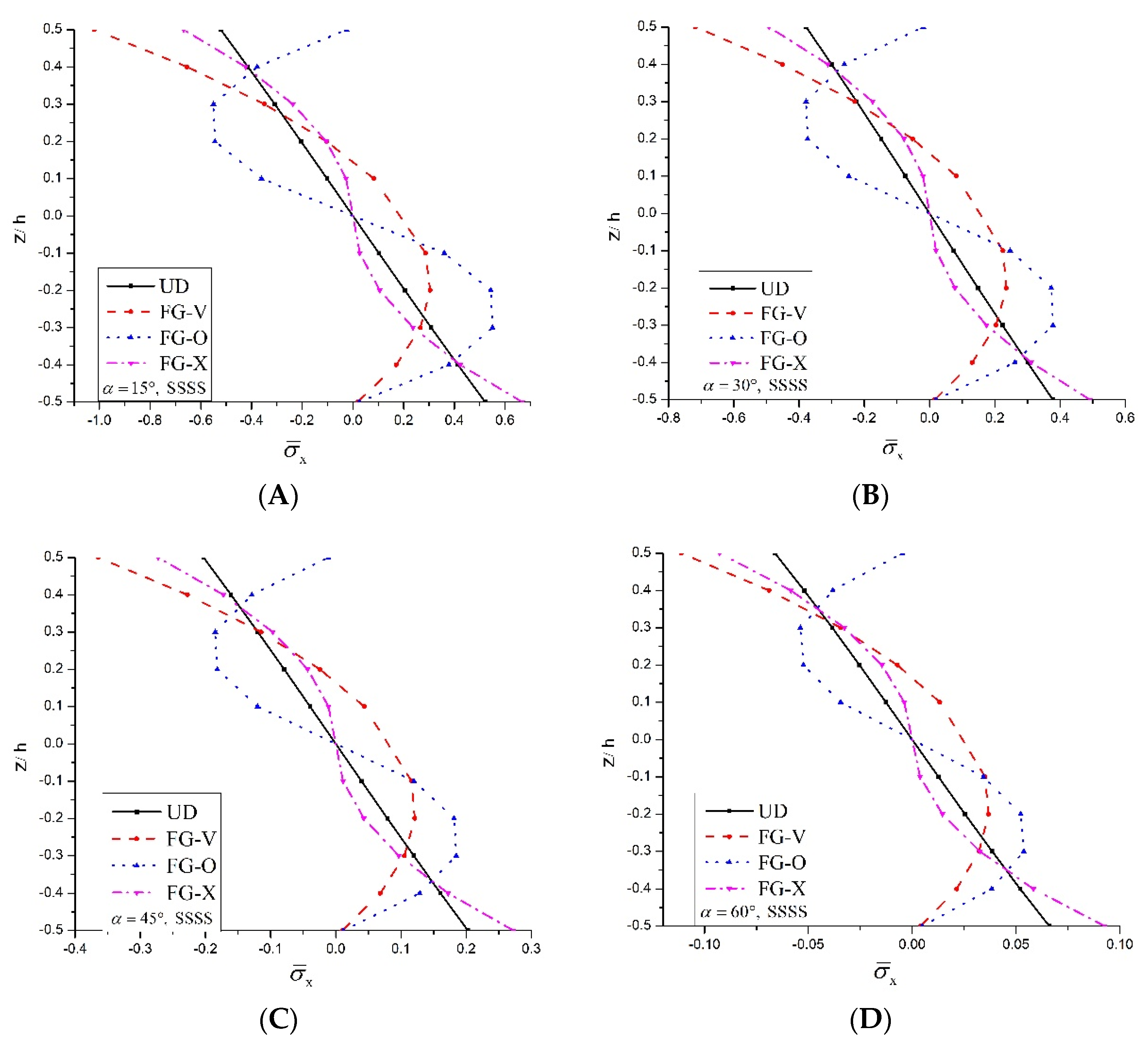 Applsci 08 00834 g009