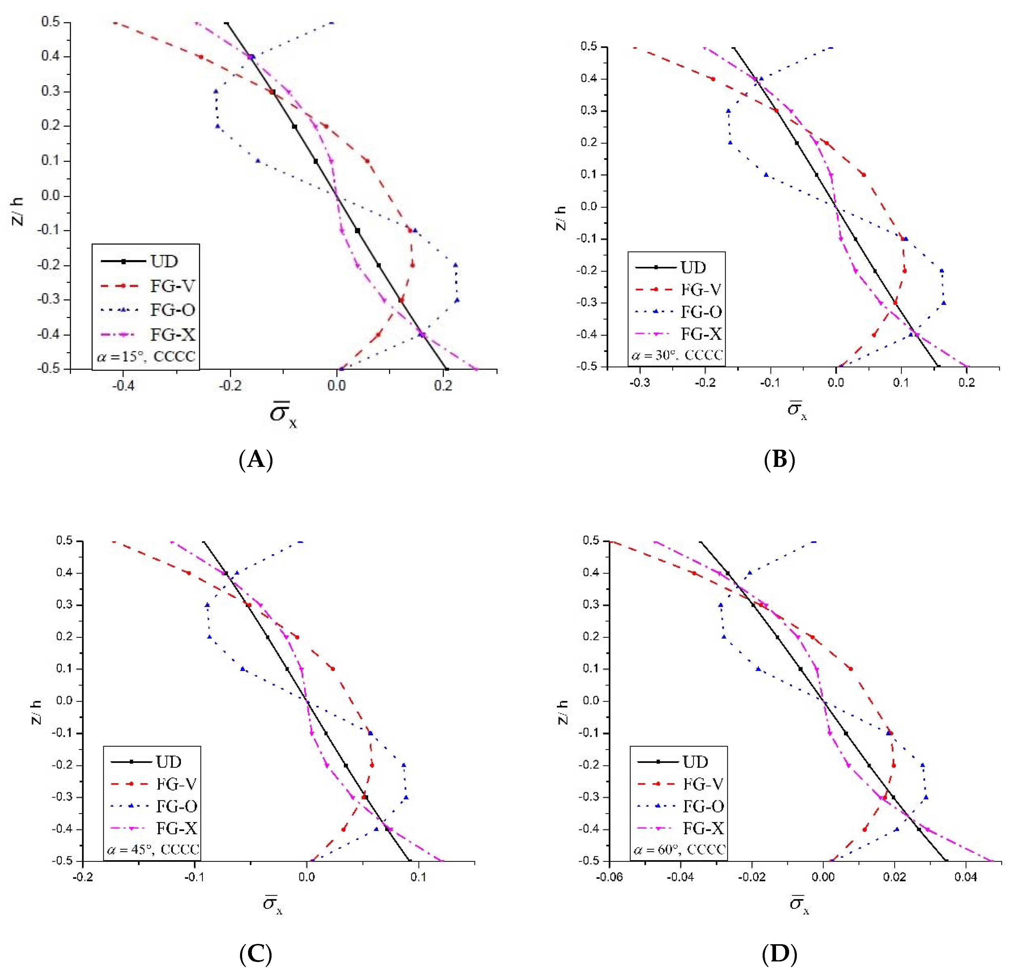 Applsci 08 00834 g010