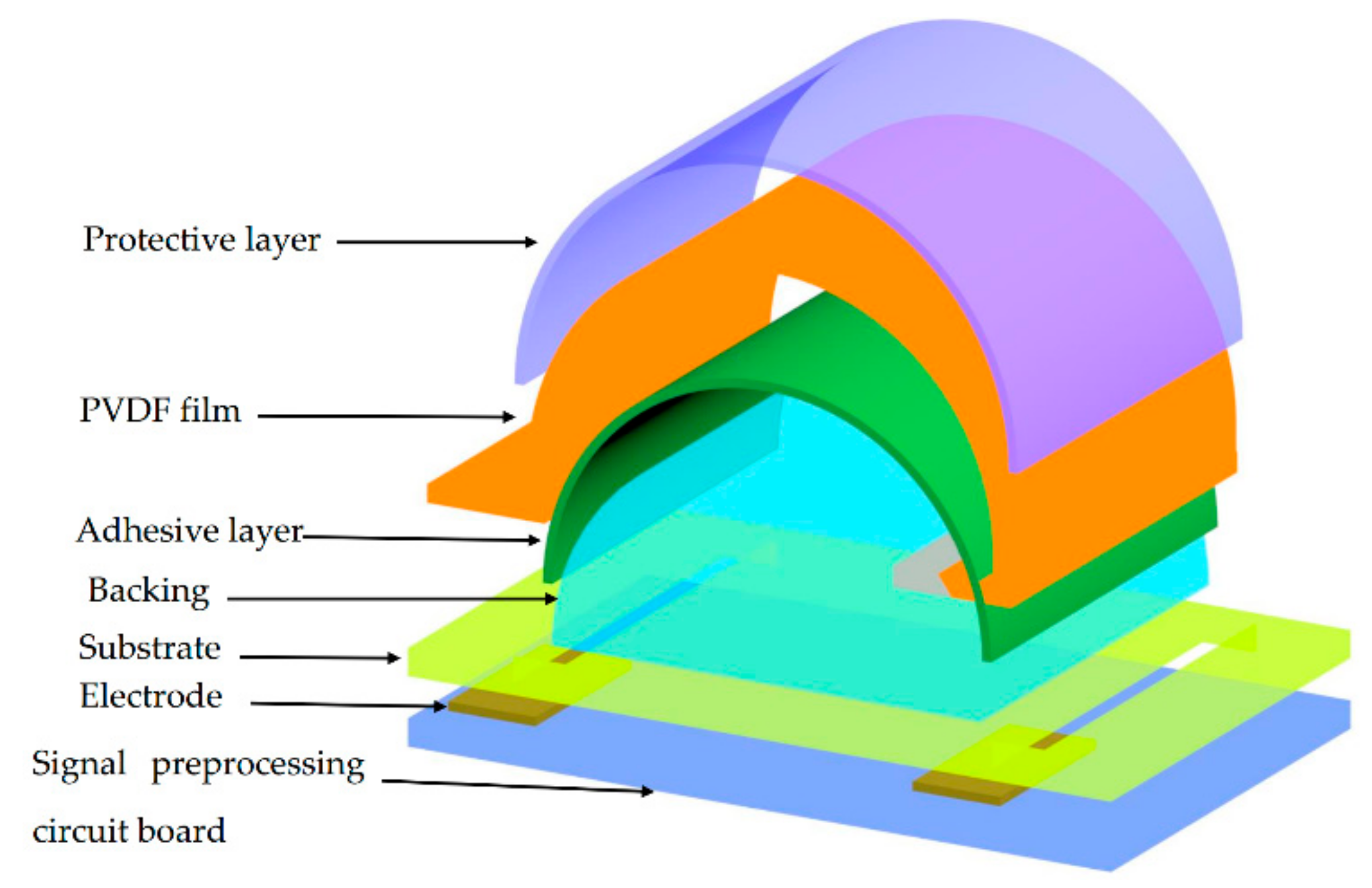 Applsci 08 00836 g002