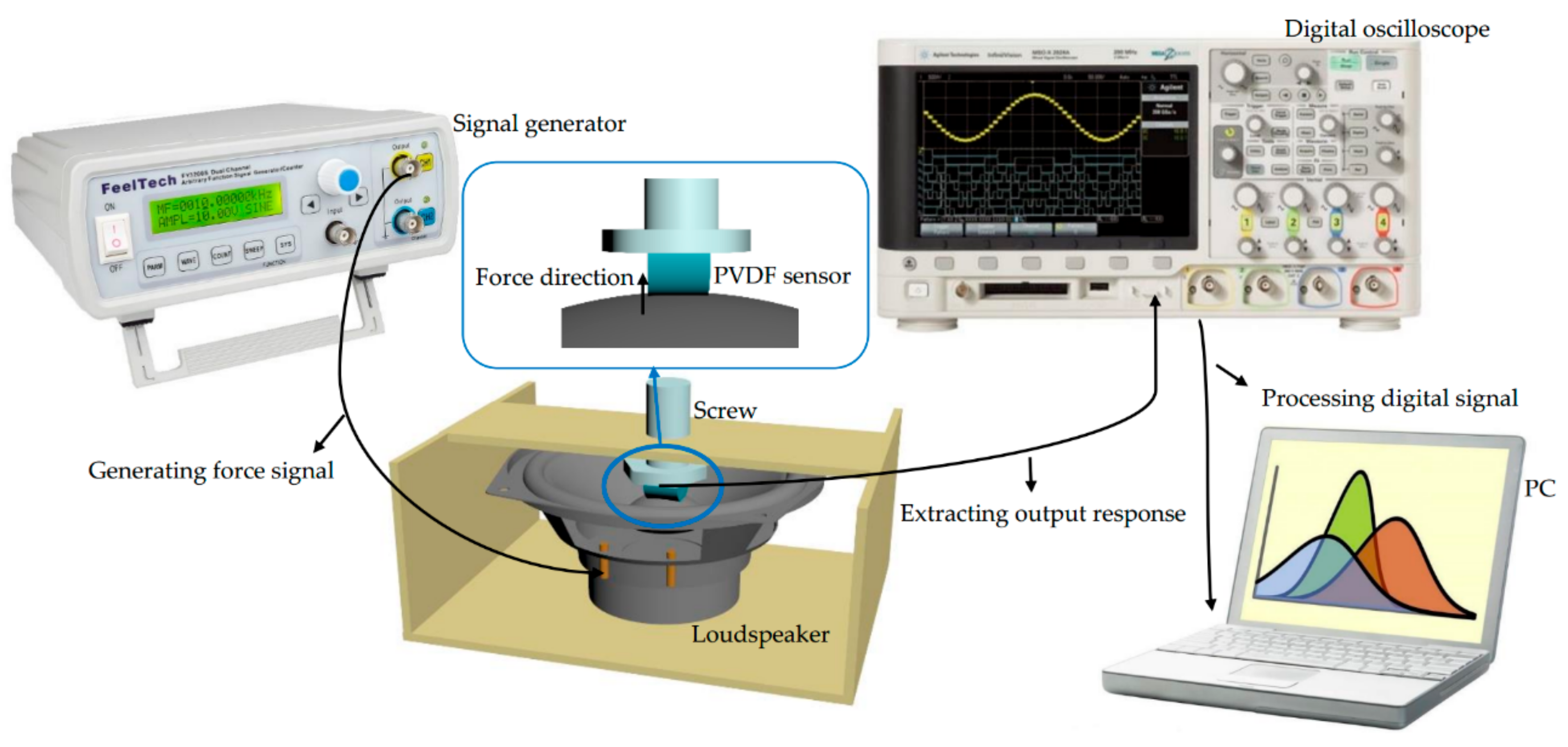Applsci 08 00836 g004