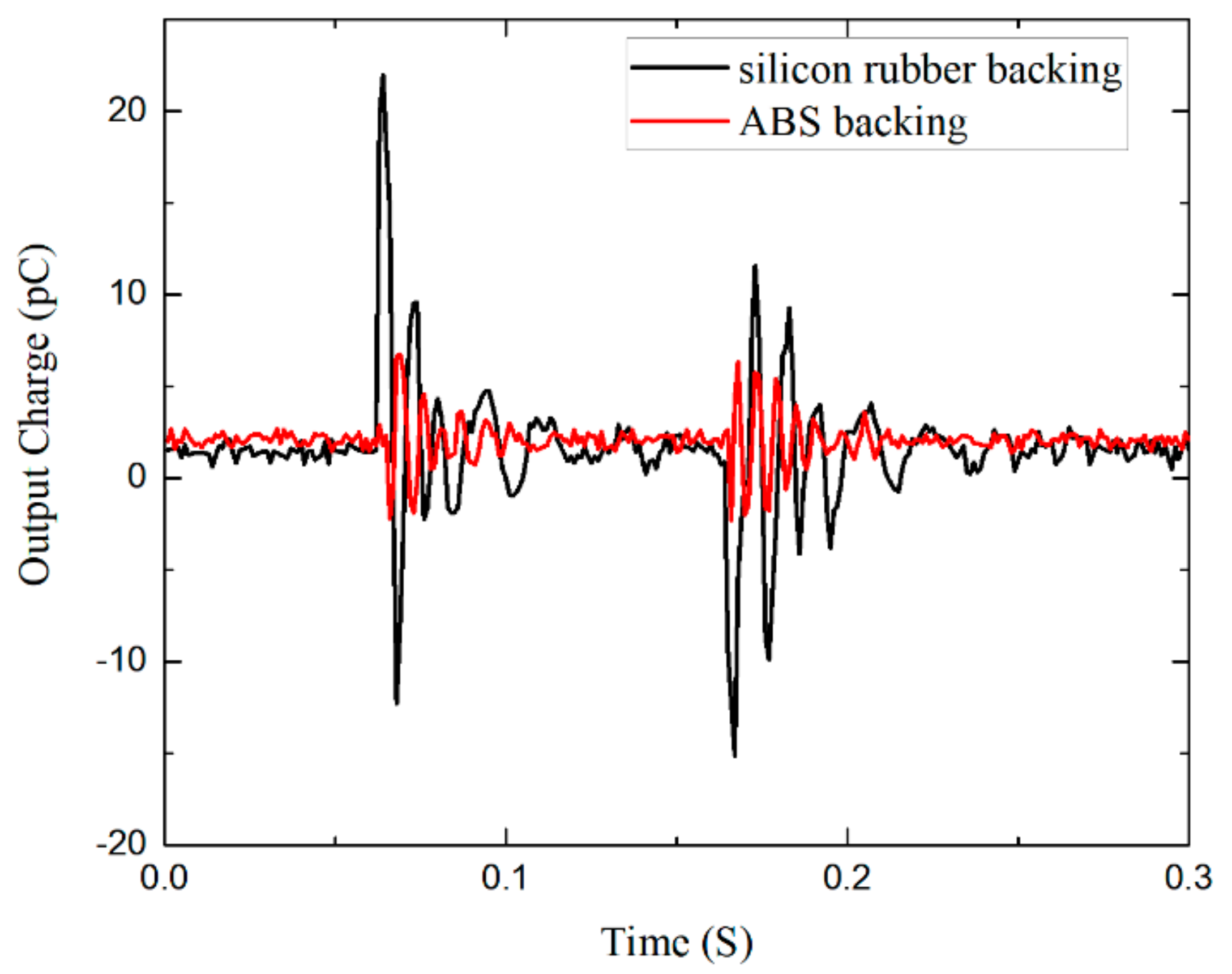 Applsci 08 00836 g005