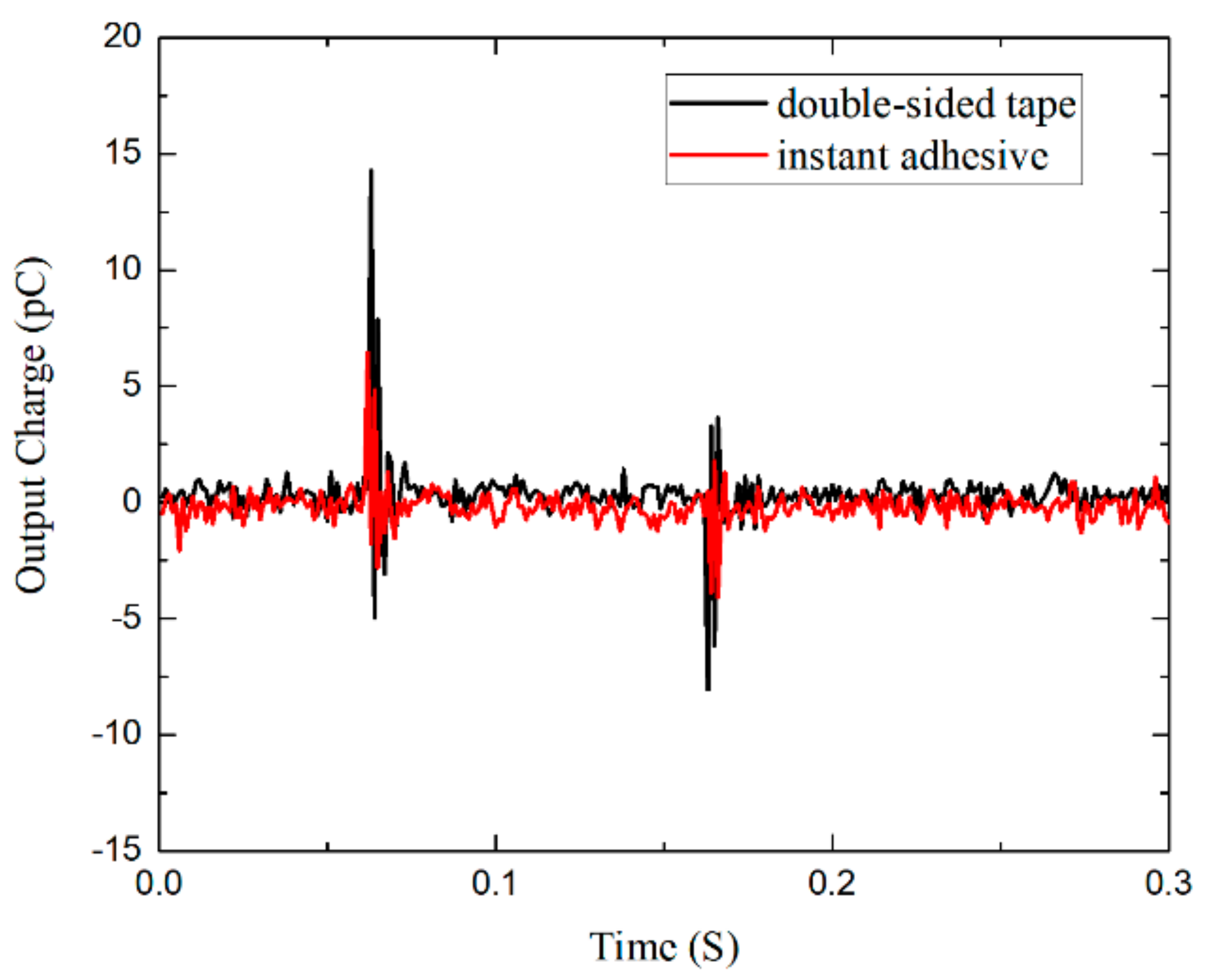 Applsci 08 00836 g006
