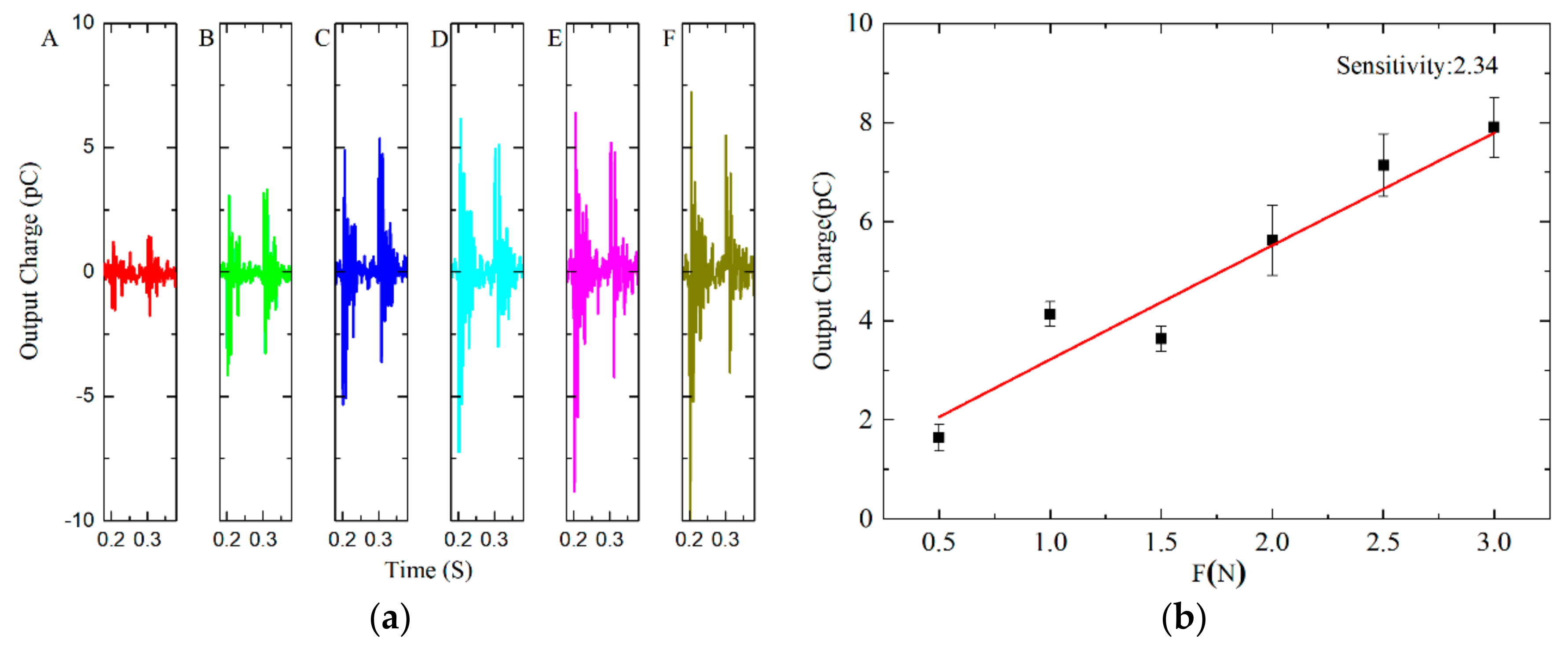 Applsci 08 00836 g007