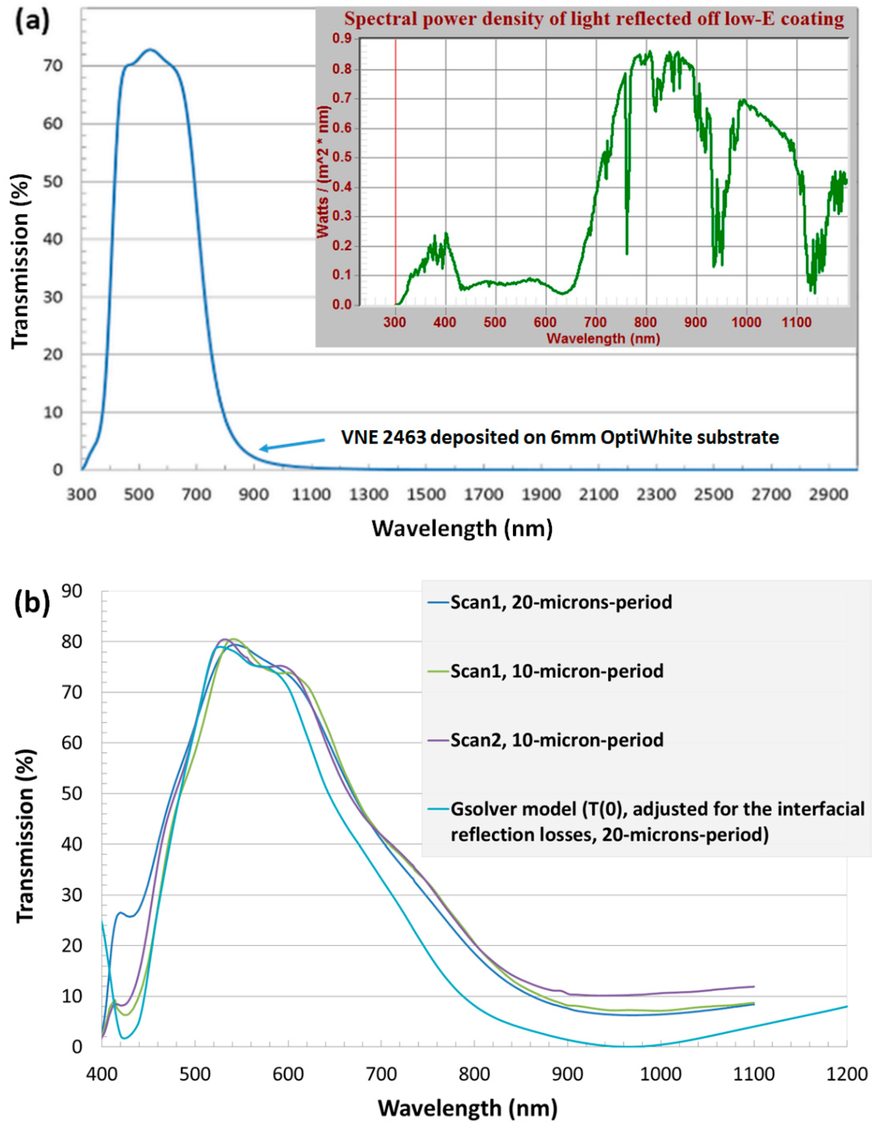 Applsci 08 00849 g003a