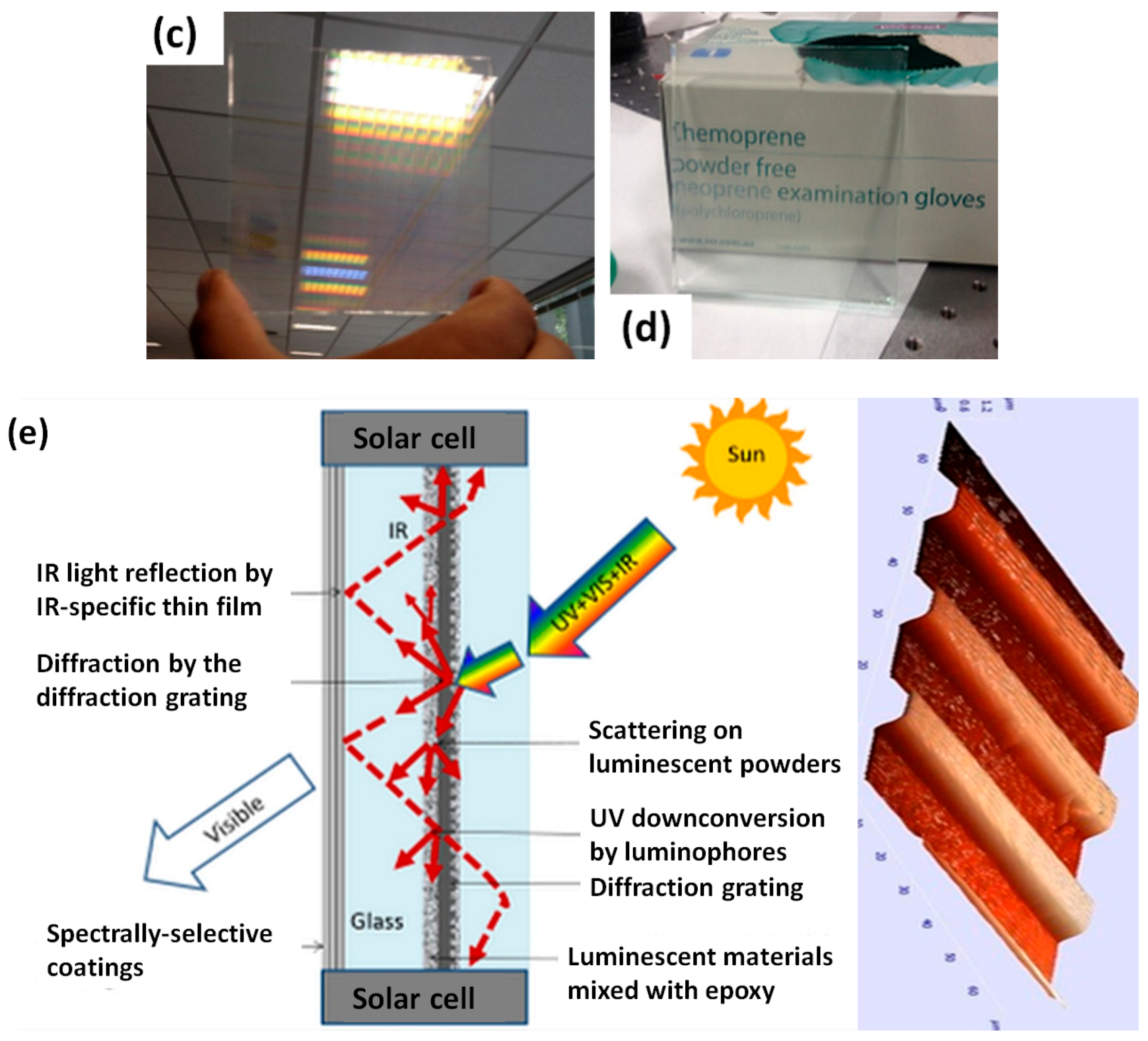 Applsci 08 00849 g003b