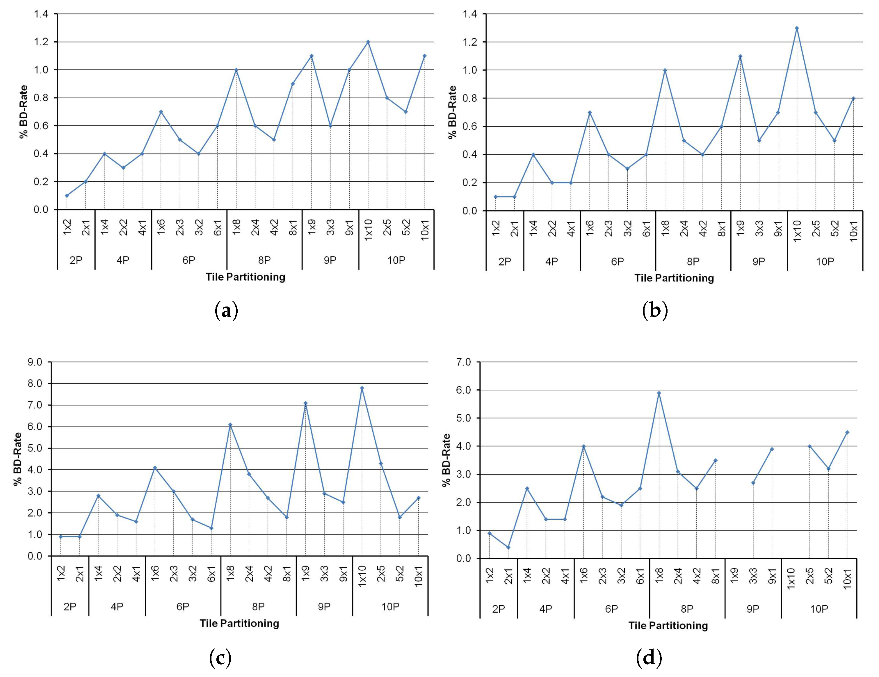Applsci 08 00854 g010