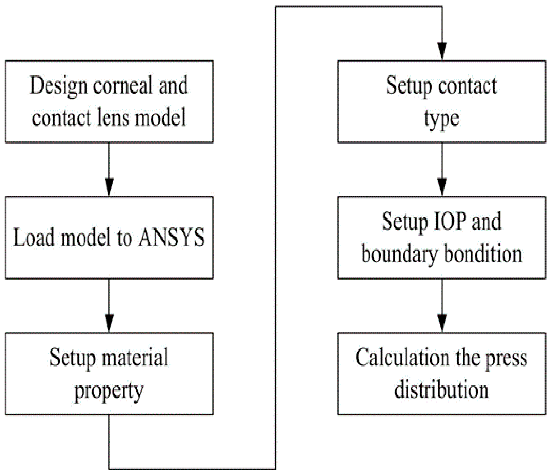 Applsci 08 00855 g005
