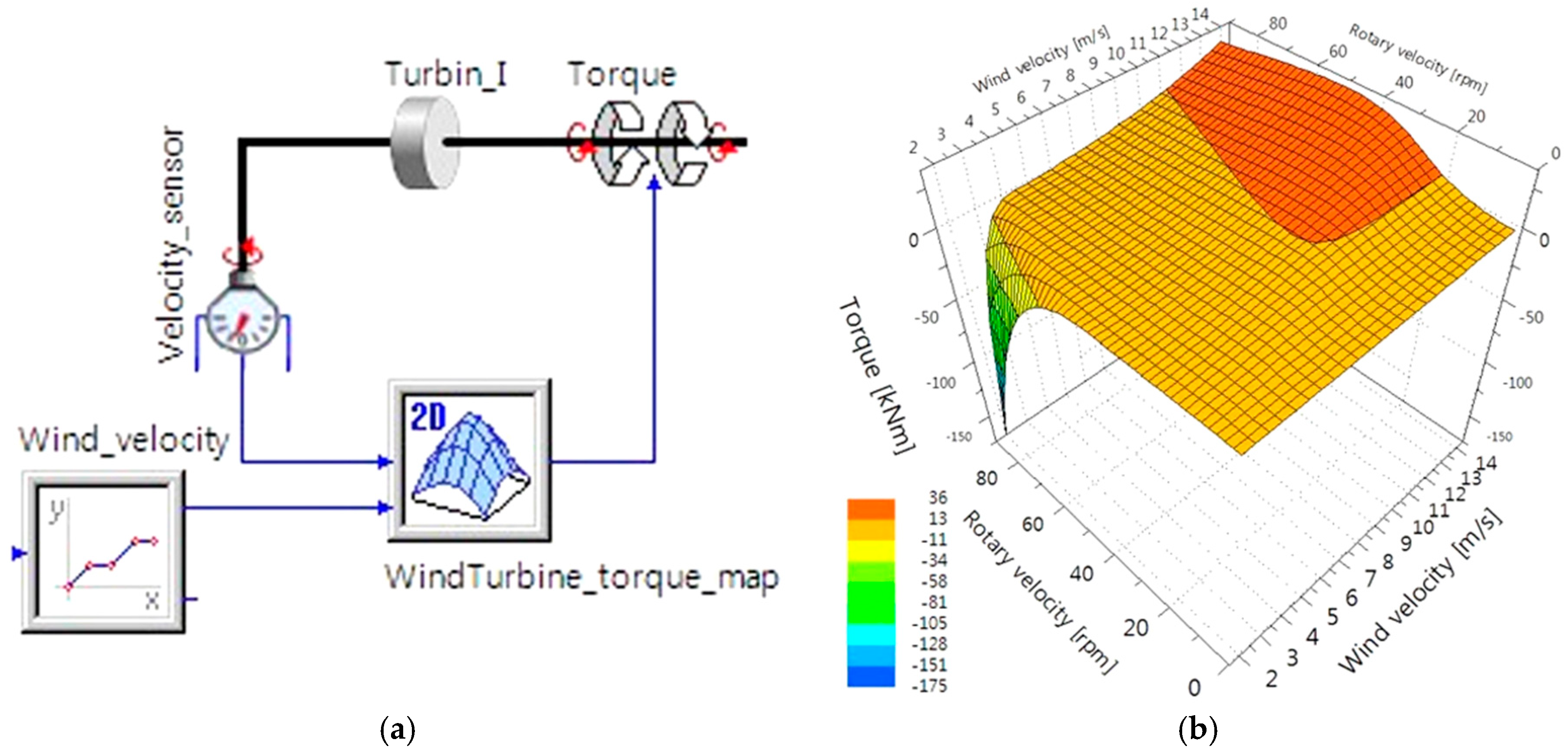 Applsci 08 00858 g007