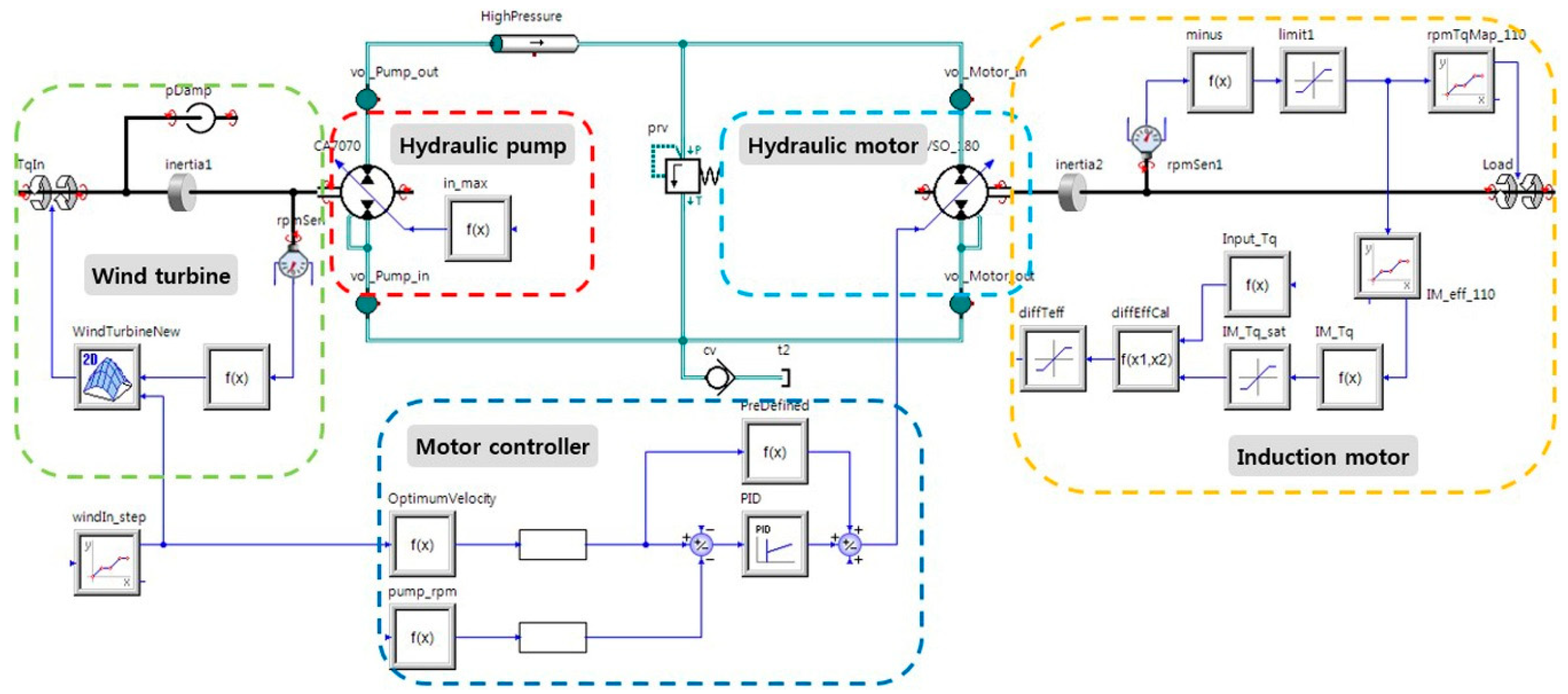 Applsci 08 00858 g008