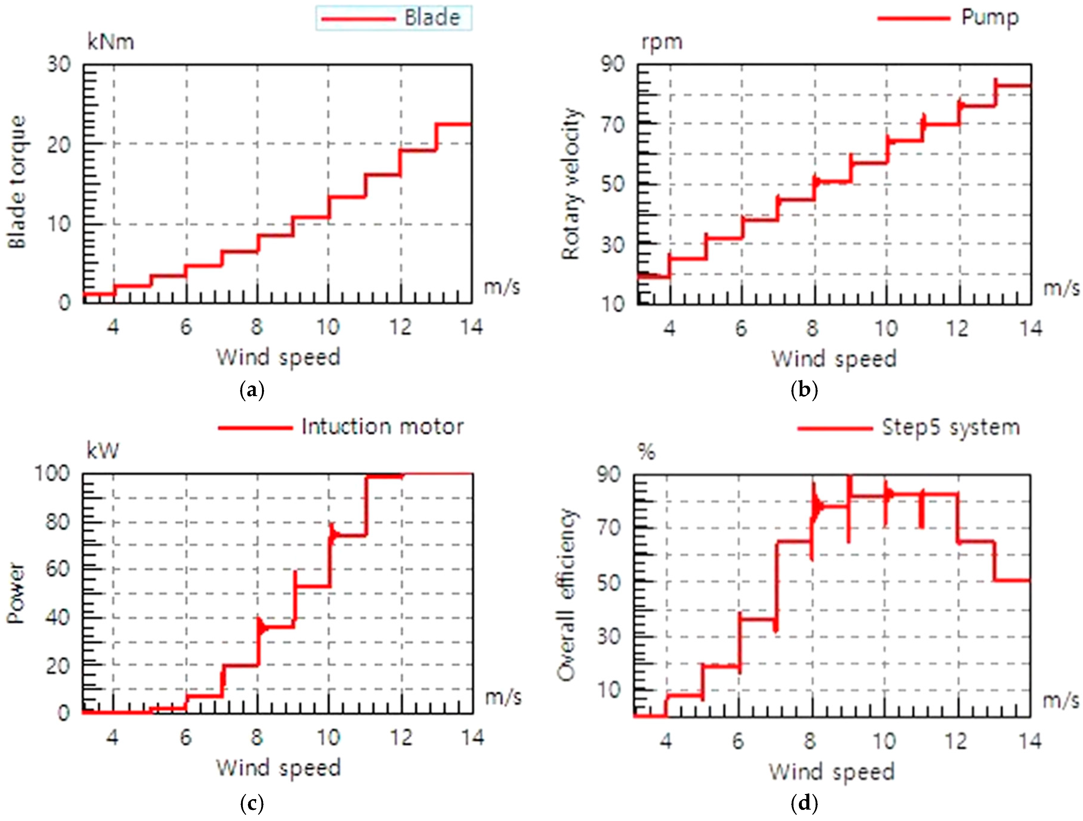 Applsci 08 00858 g009