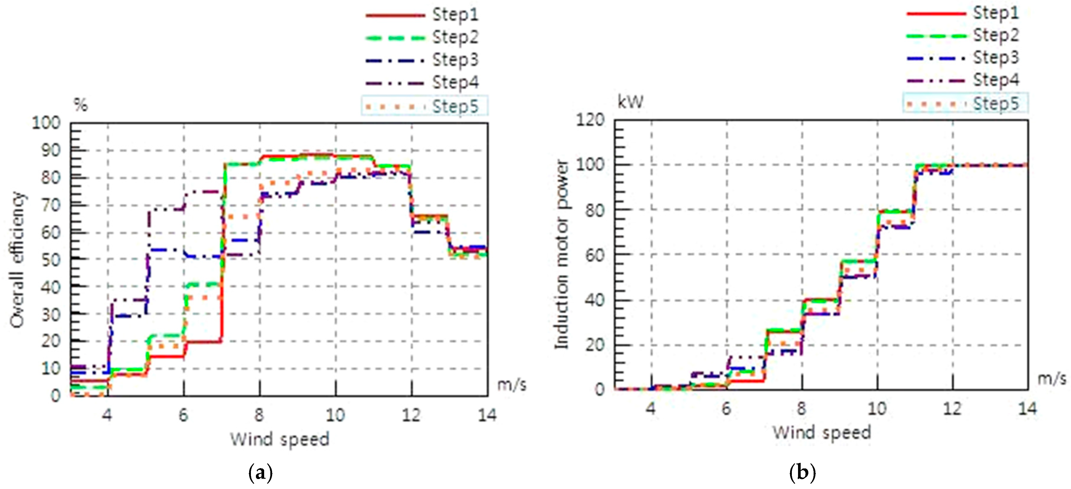 Applsci 08 00858 g011