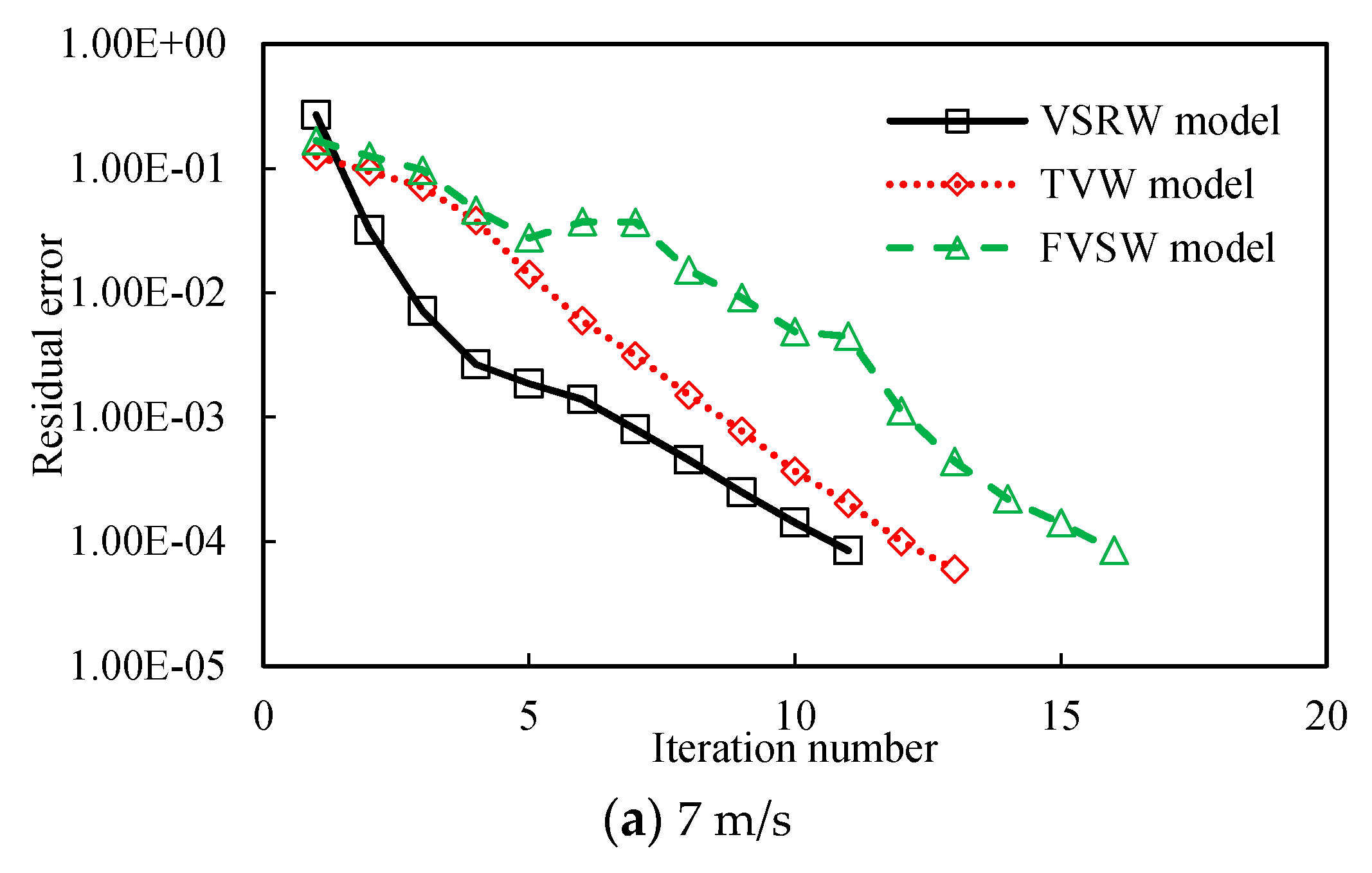 Applsci 08 00866 g010a