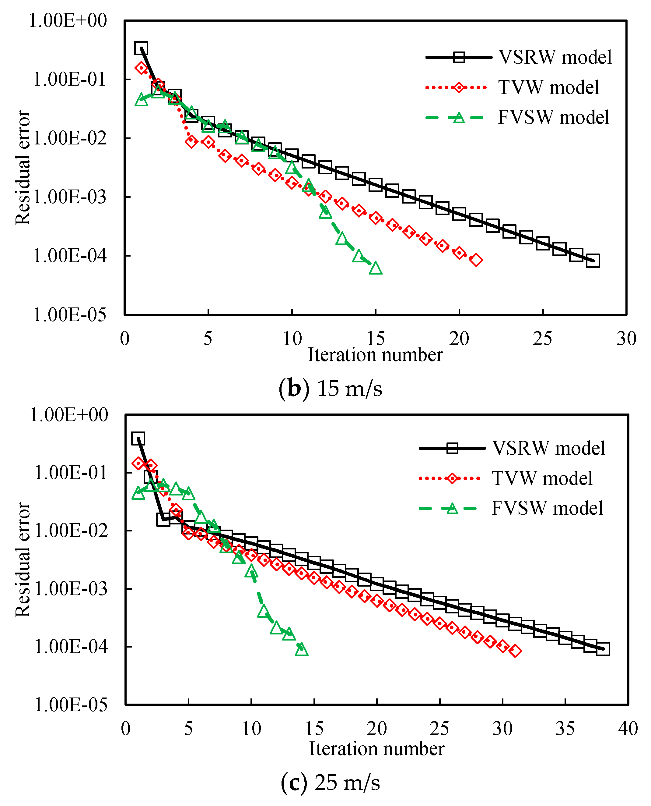 Applsci 08 00866 g010b