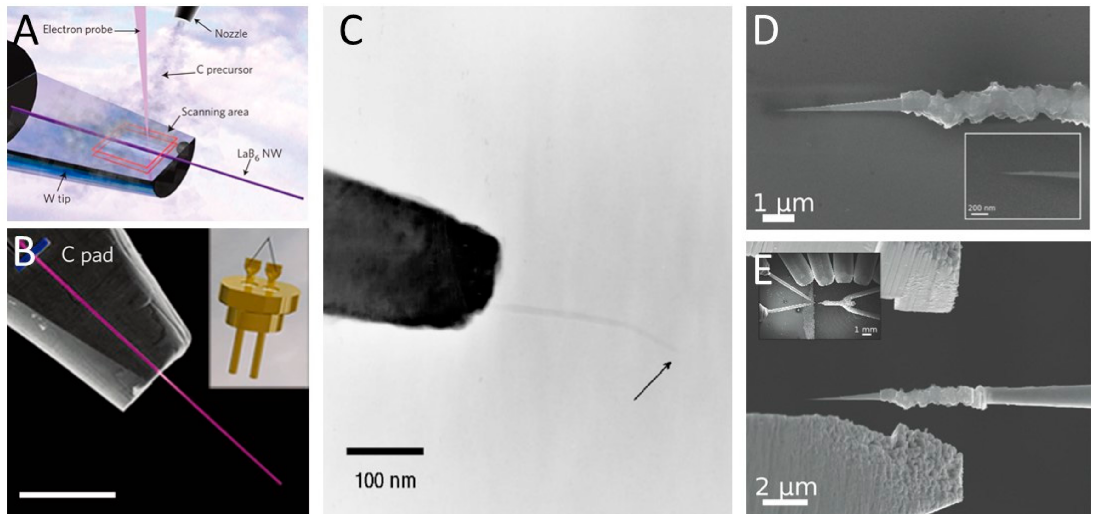 Applsci 08 00868 g002