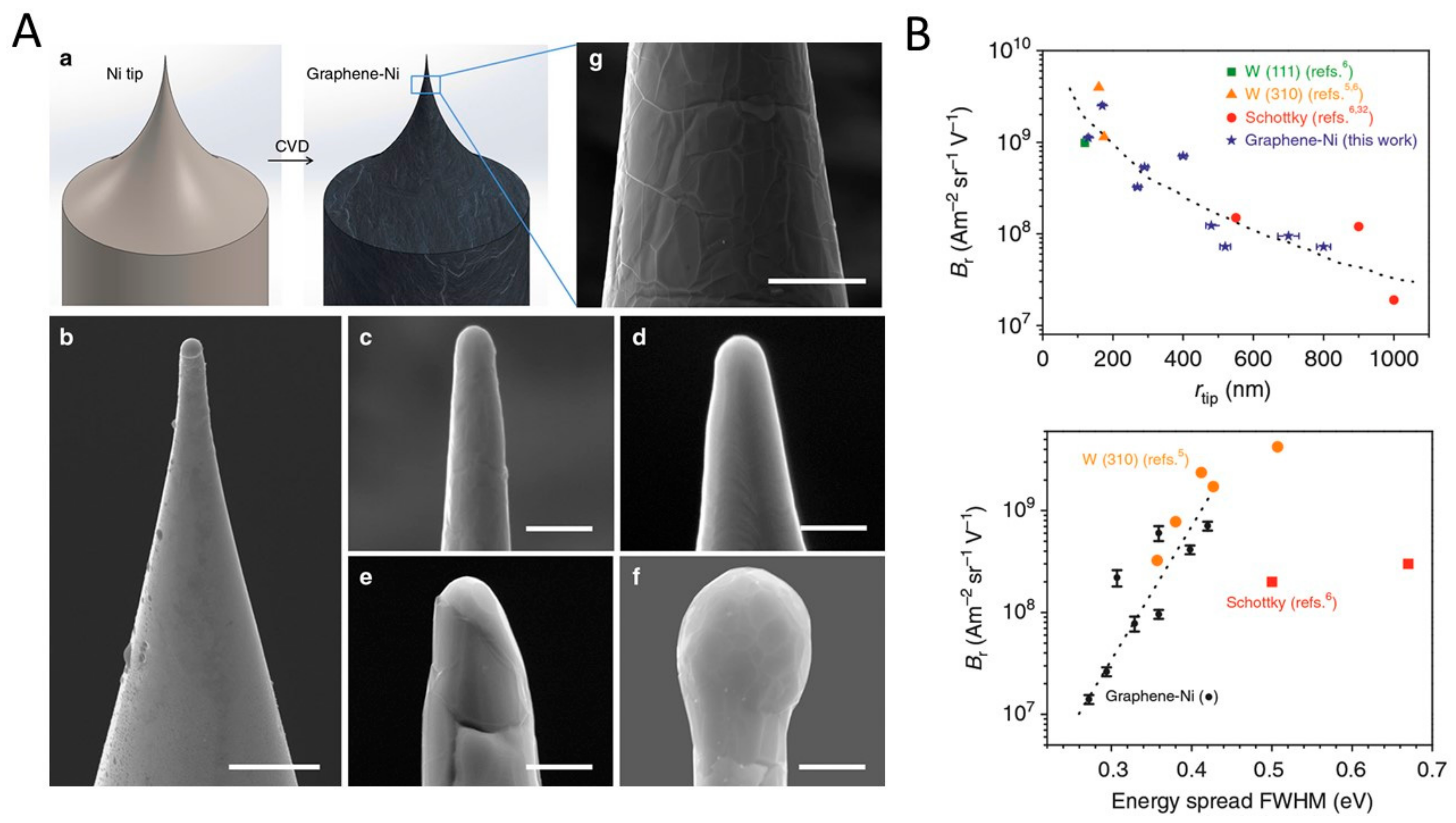 Applsci 08 00868 g005