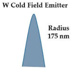 Applsci 08 00868 i001