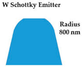 Applsci 08 00868 i002