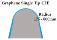 Applsci 08 00868 i003