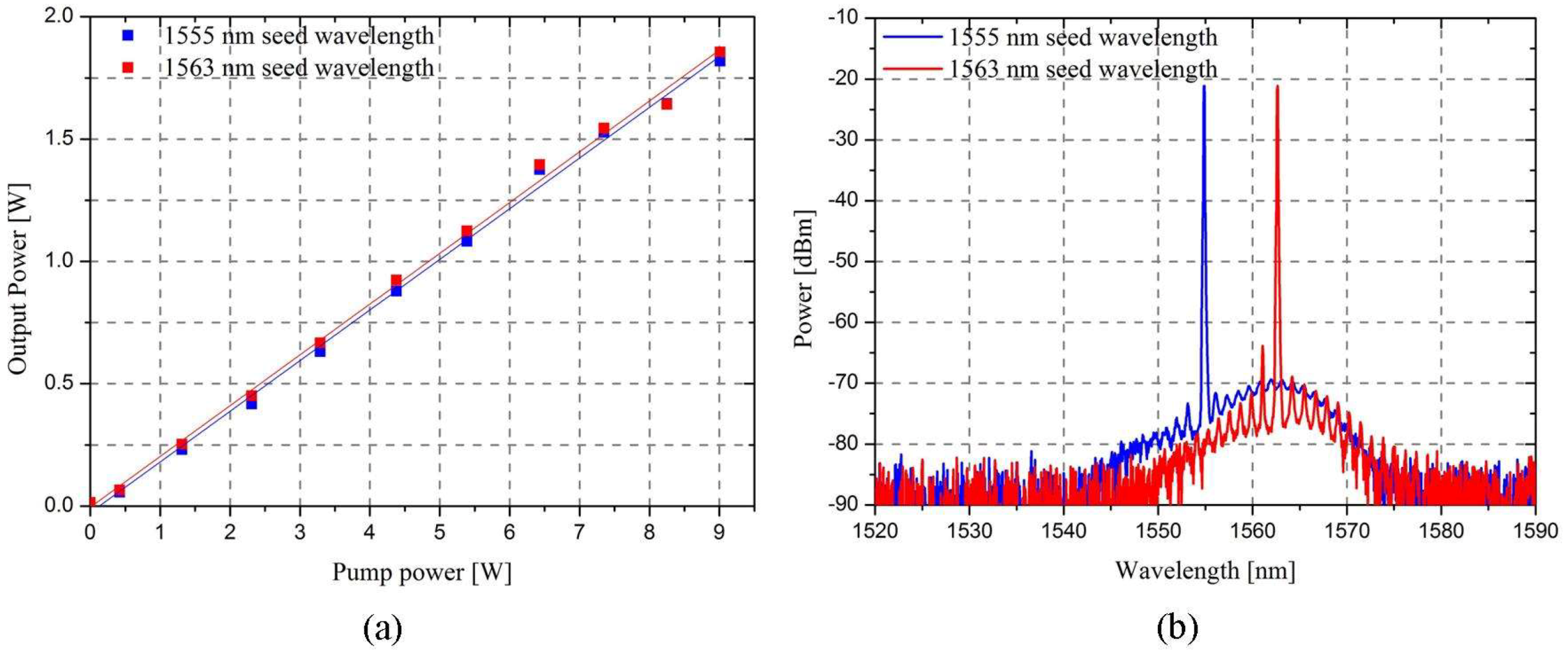 Applsci 08 00869 g002