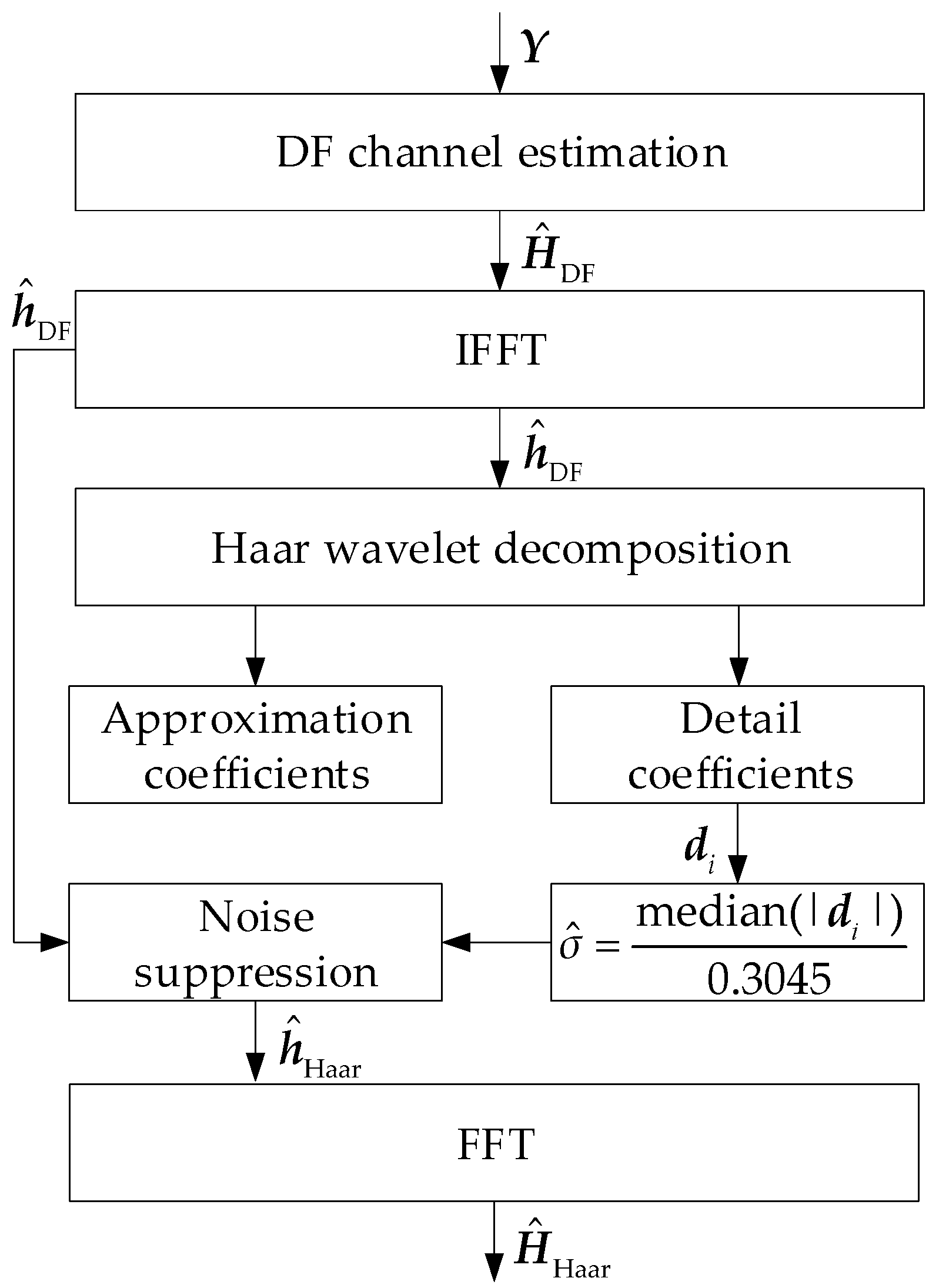 Applsci 08 00877 g004