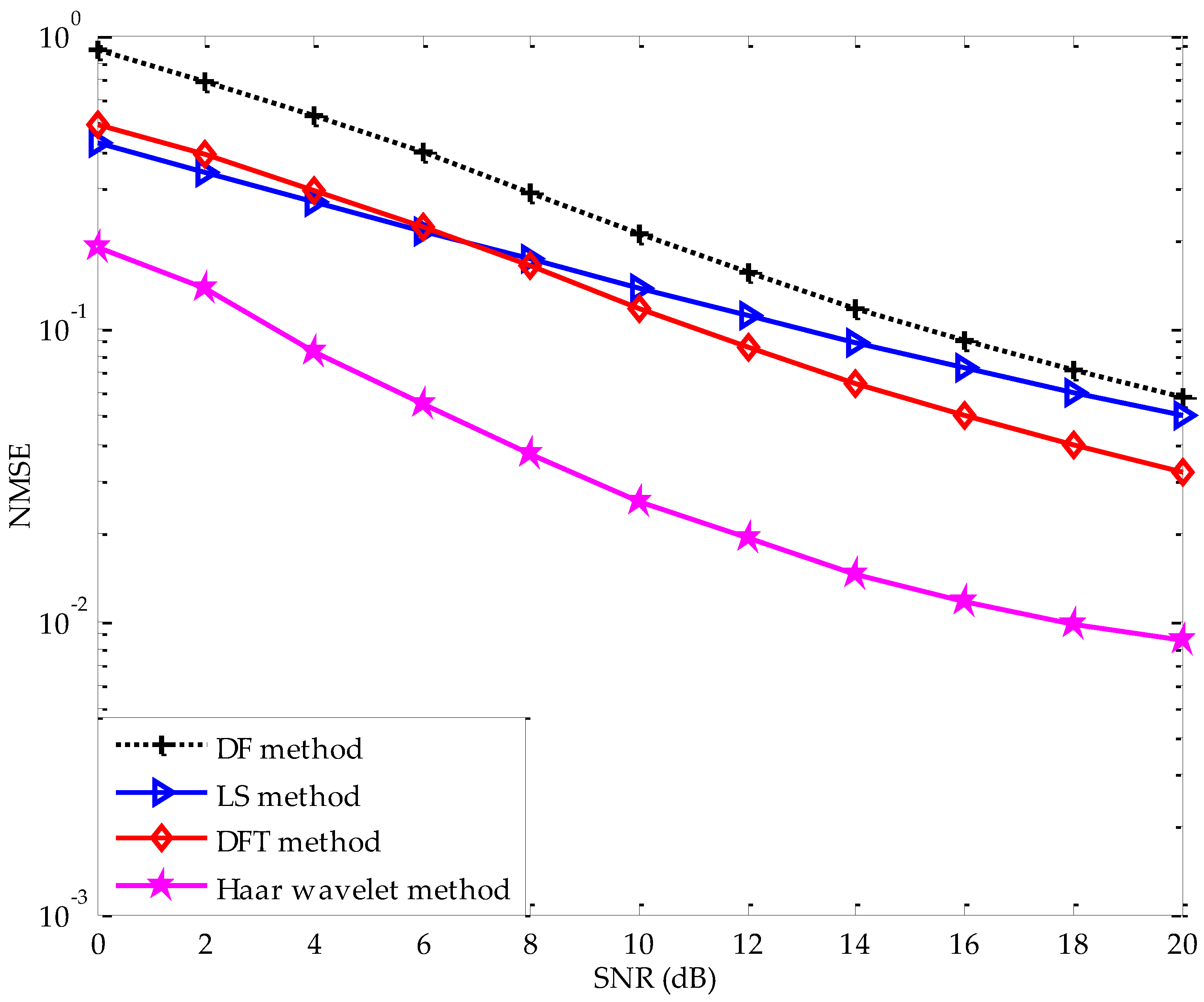 Applsci 08 00877 g007