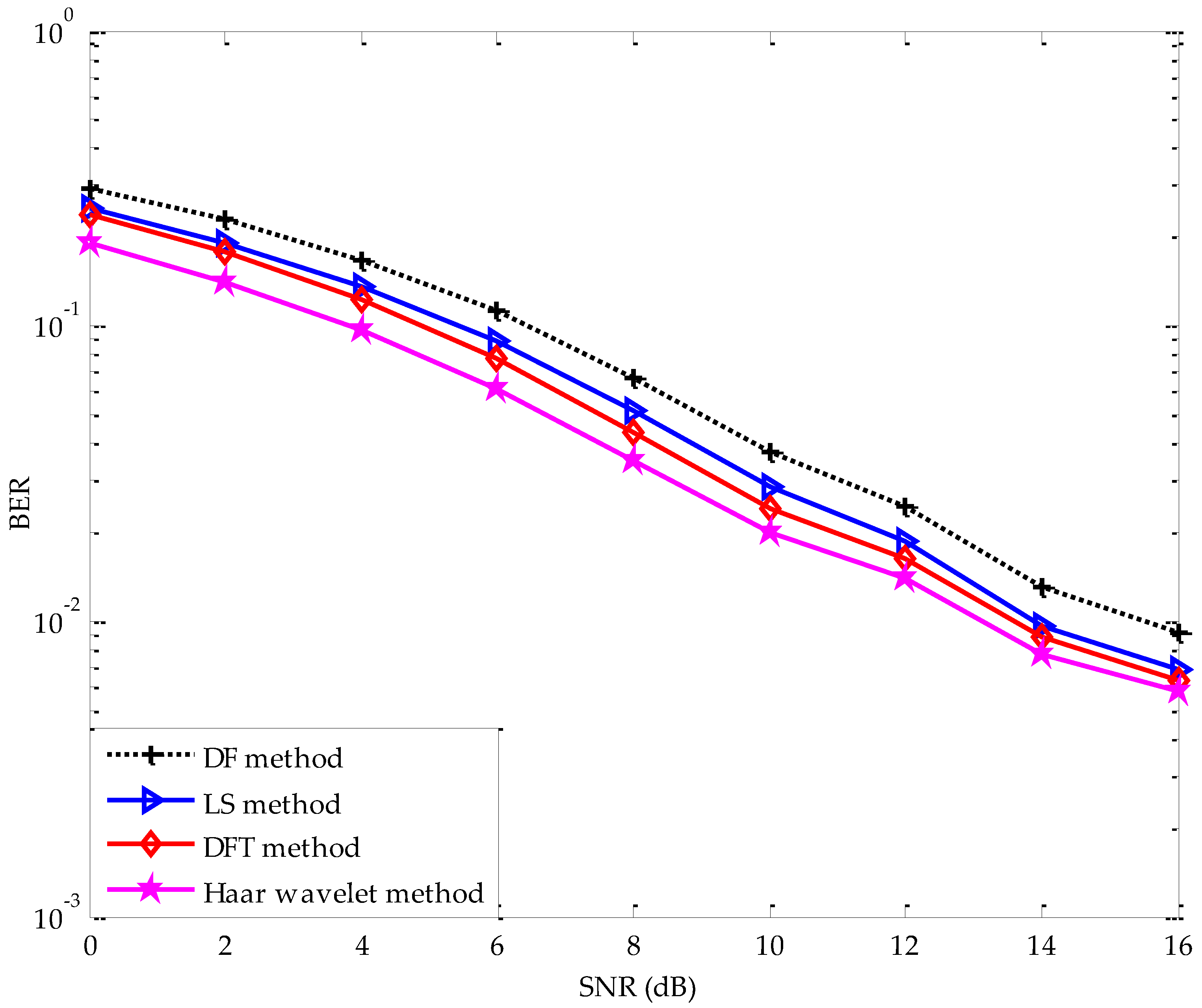 Applsci 08 00877 g010