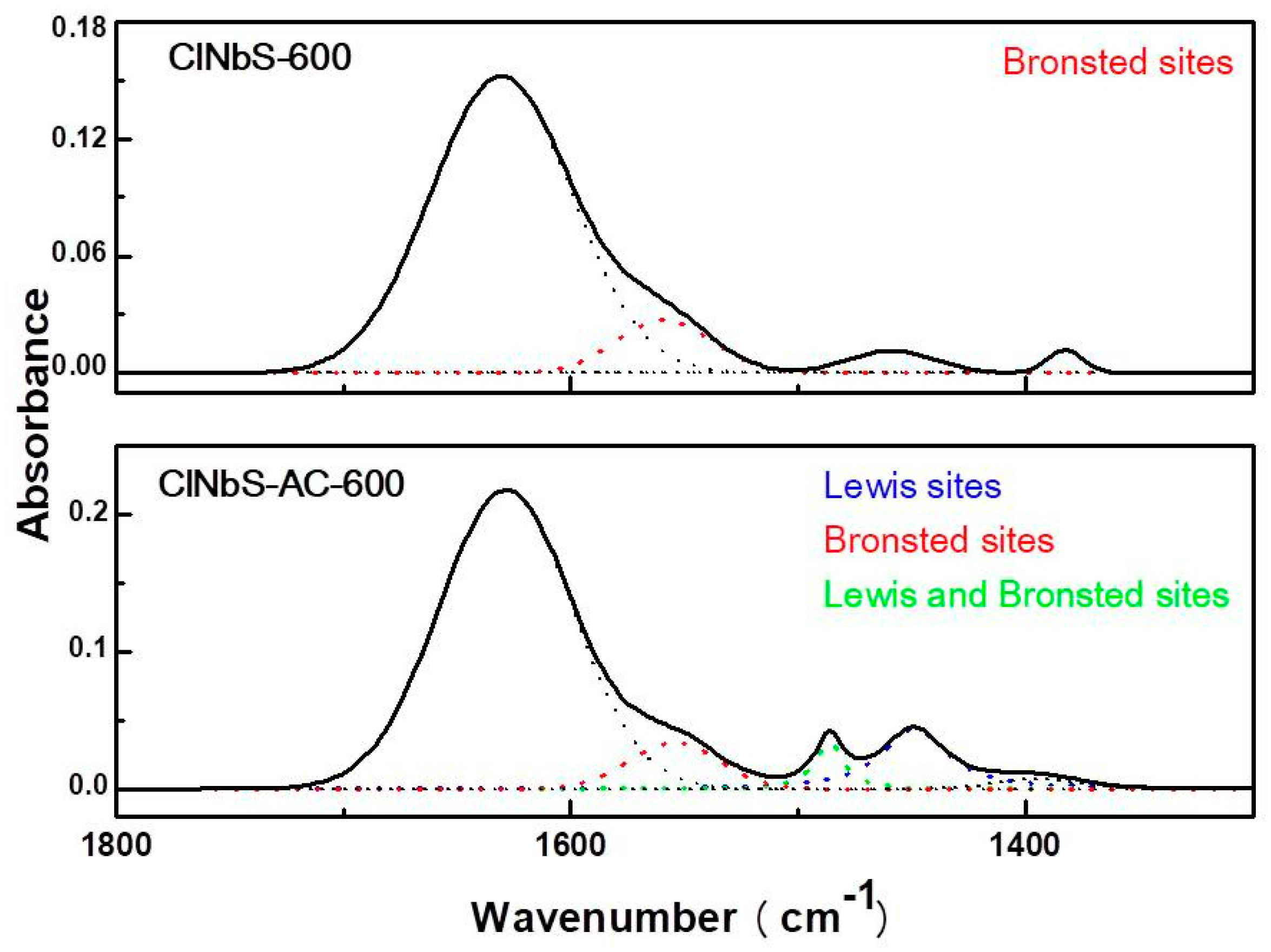 Applsci 08 00881 g003