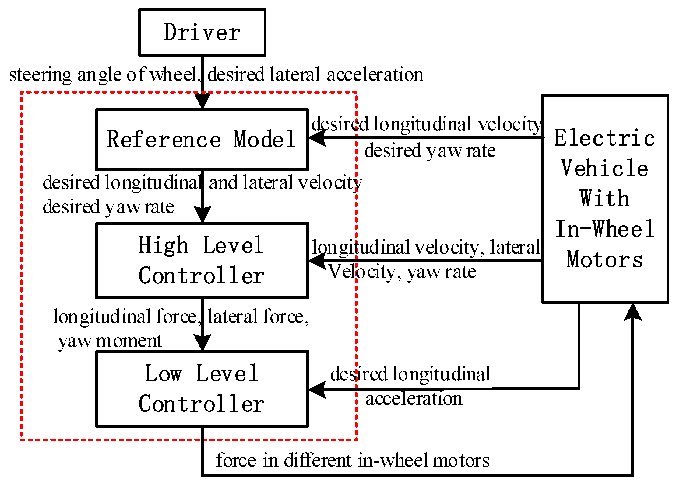Applsci 08 00886 g004