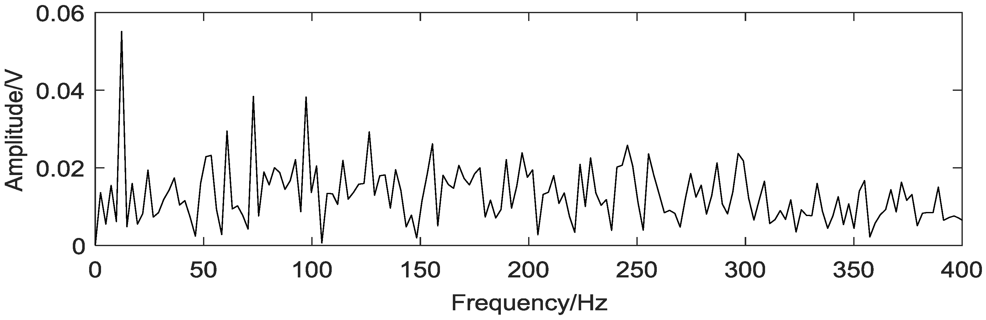 Applsci 08 00888 g004