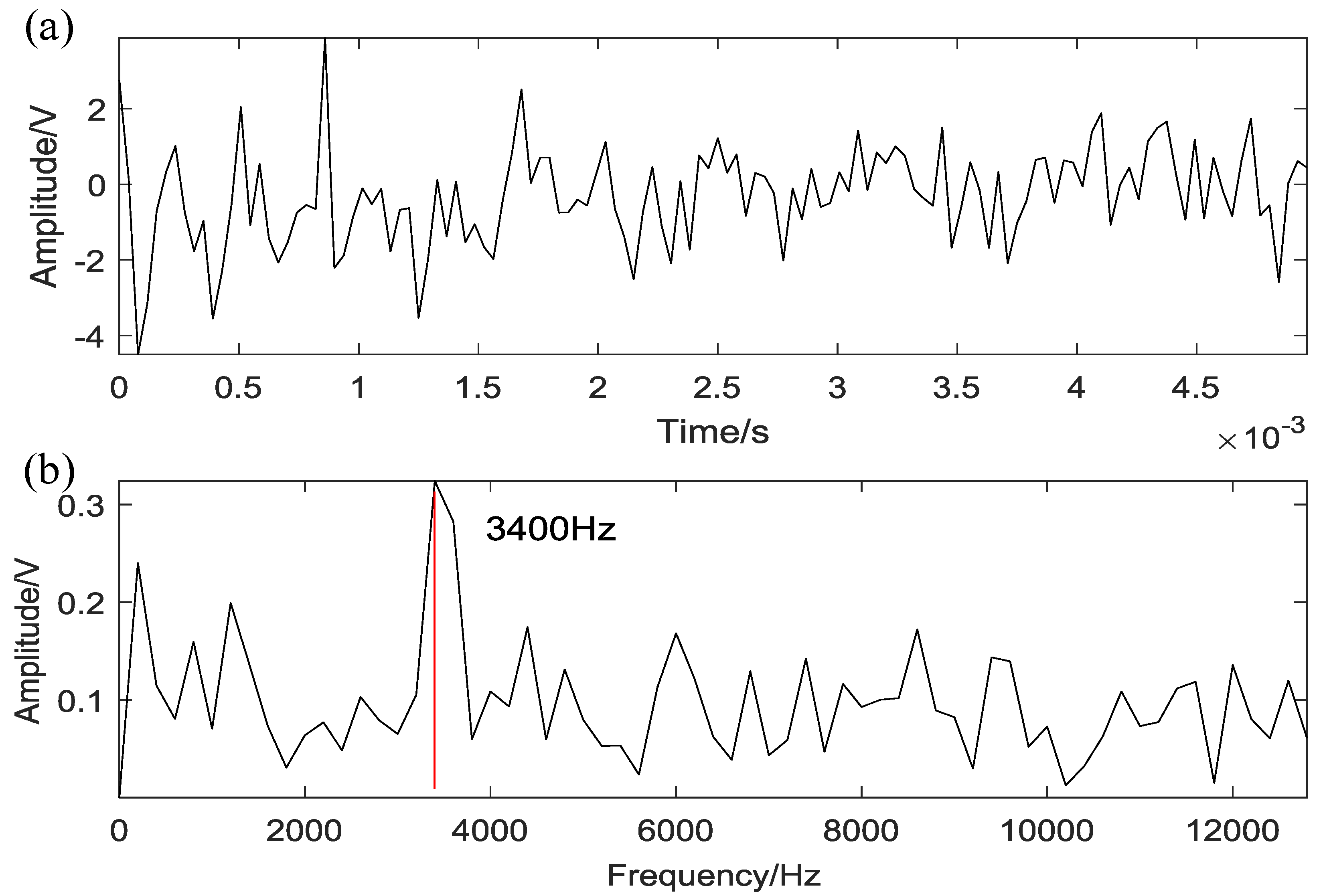 Applsci 08 00888 g022