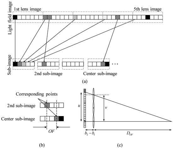 Applsci 08 00890 g0a1 550