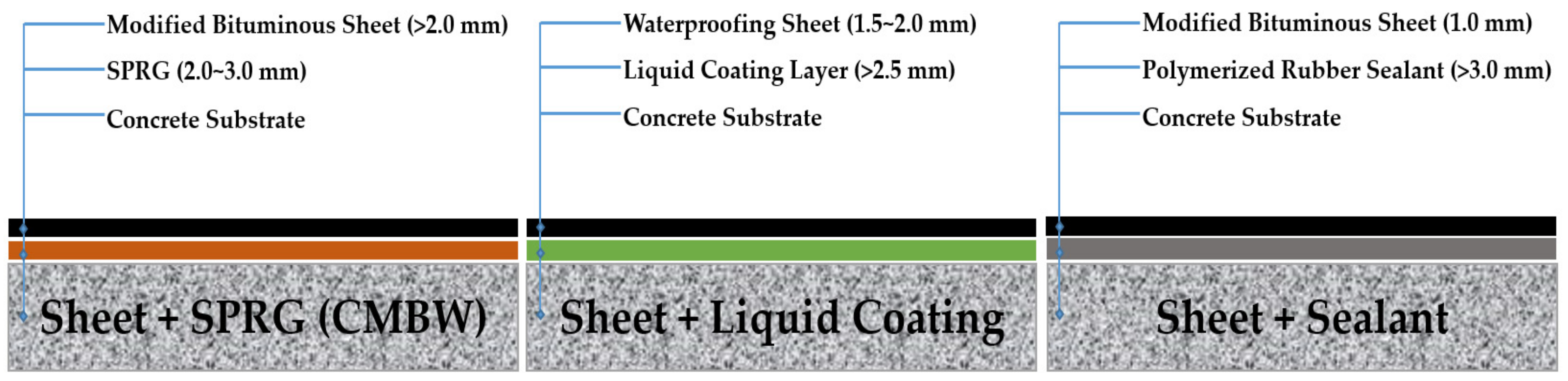 Applsci 08 00896 g001