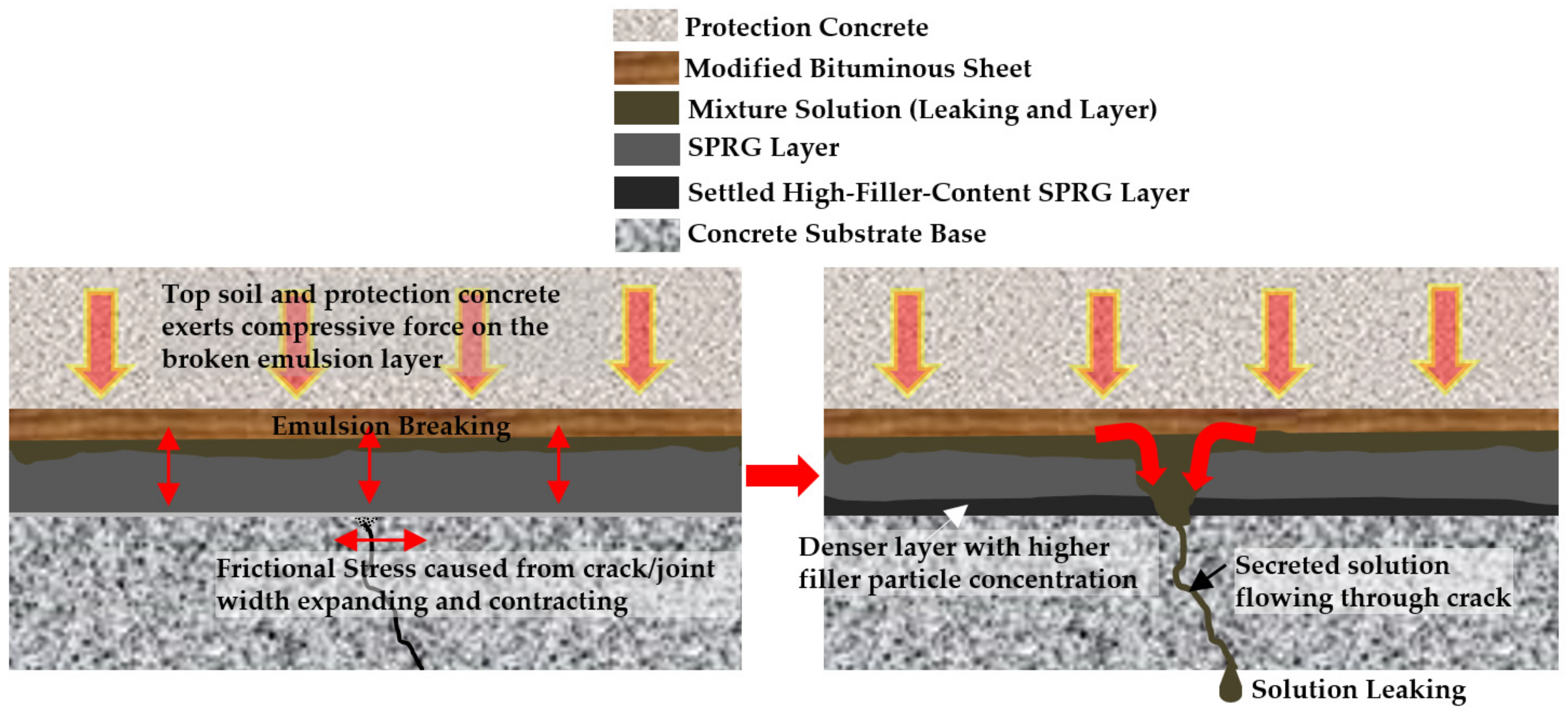 Applsci 08 00896 g003