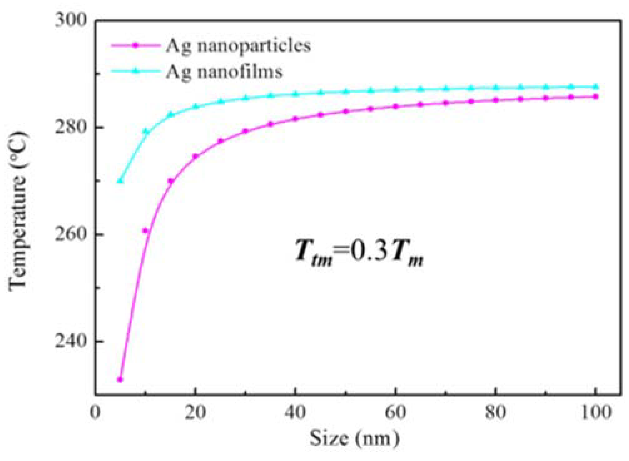 Applsci 08 00897 g003 Applsci 08 00897 g003