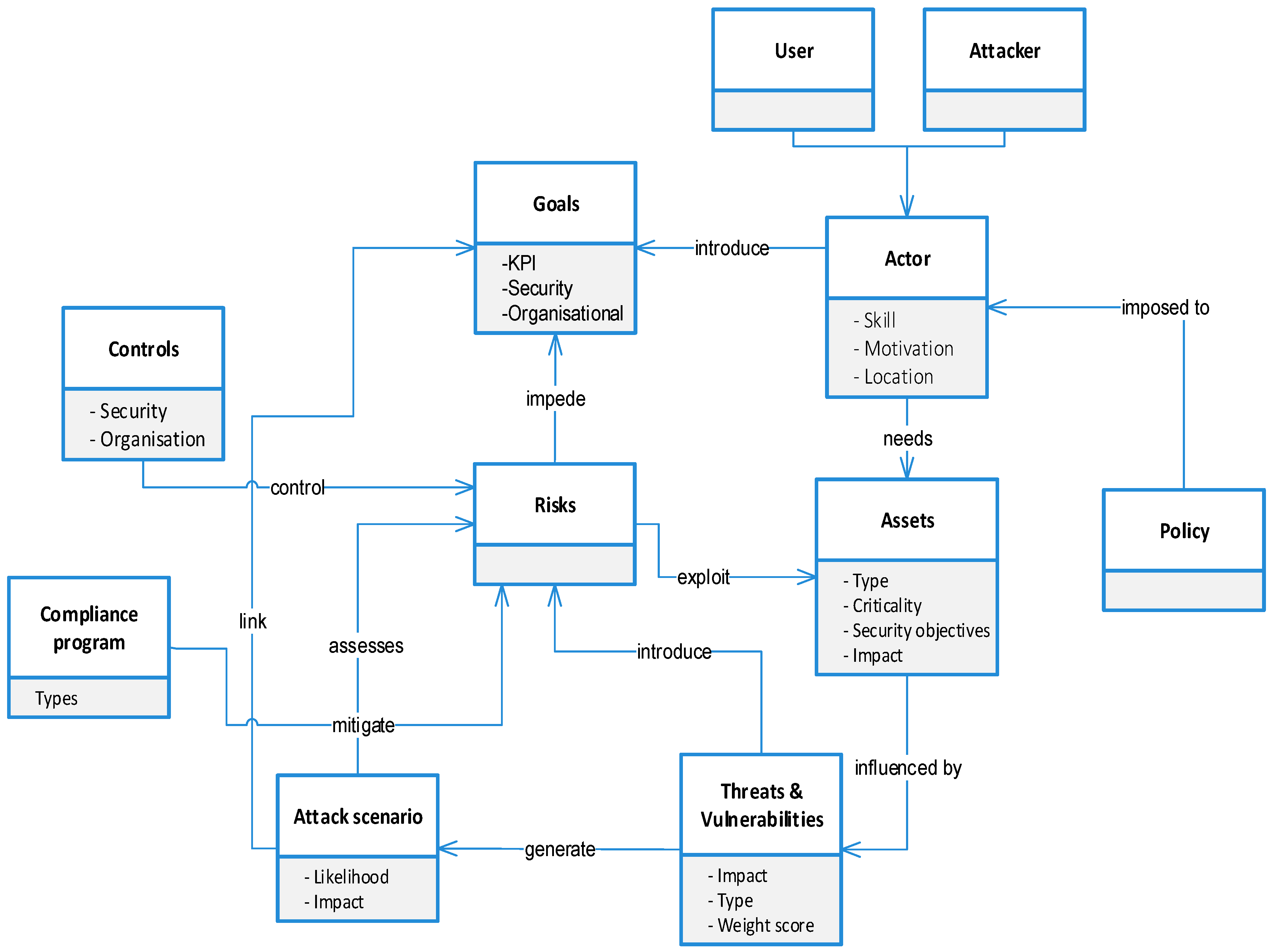 Applsci 08 00898 g002