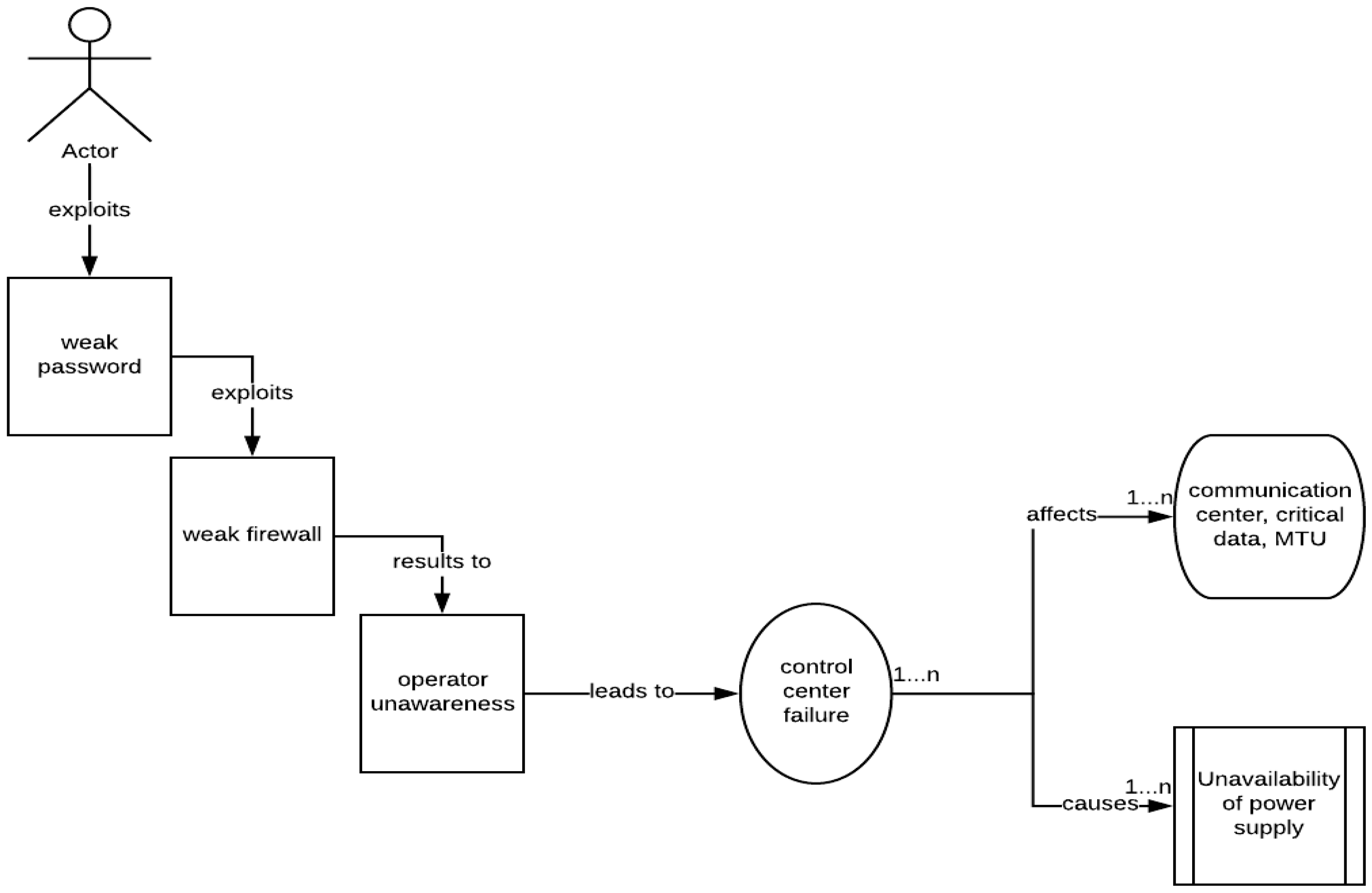 Applsci 08 00898 g004