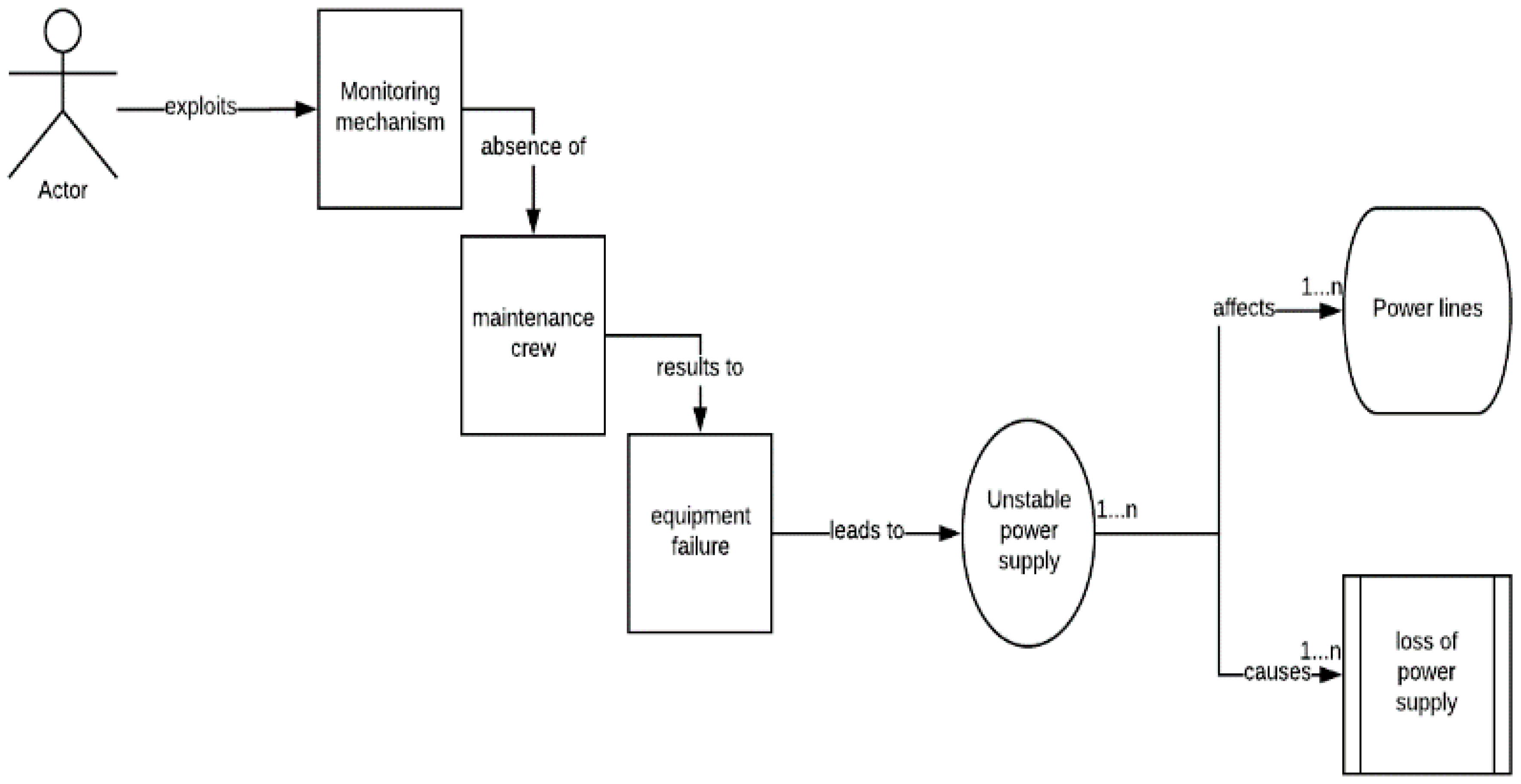 Applsci 08 00898 g005