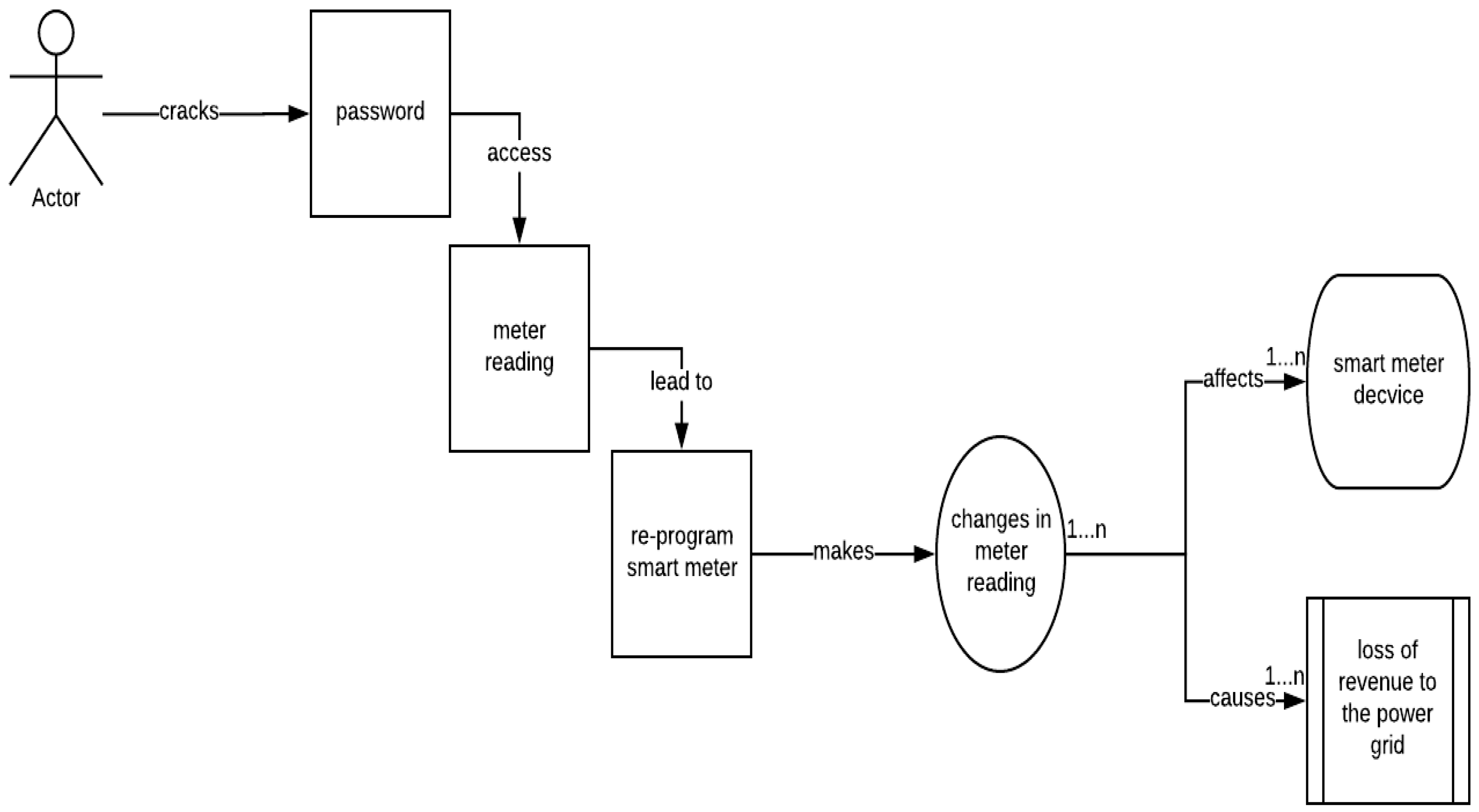 Applsci 08 00898 g006