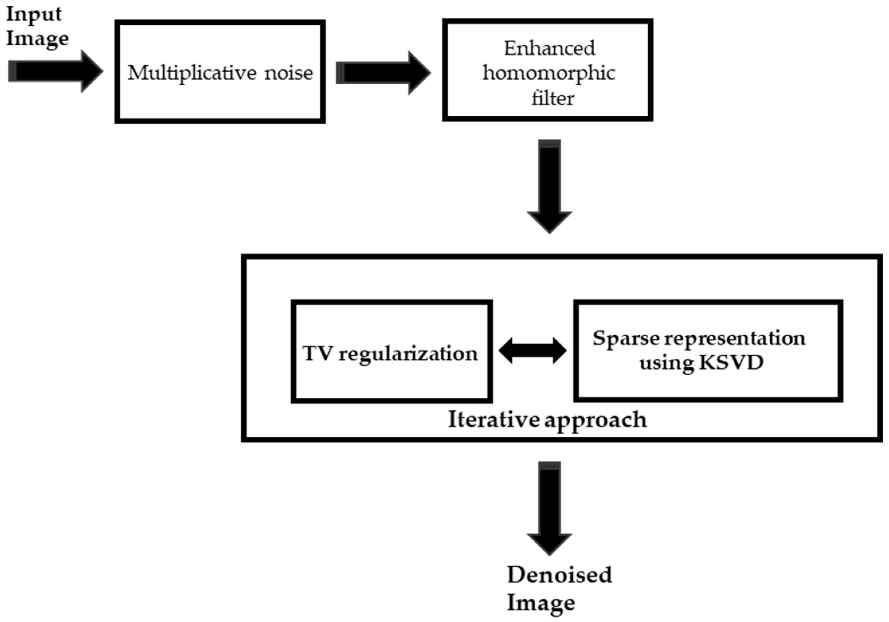 Applsci 08 00903 g003